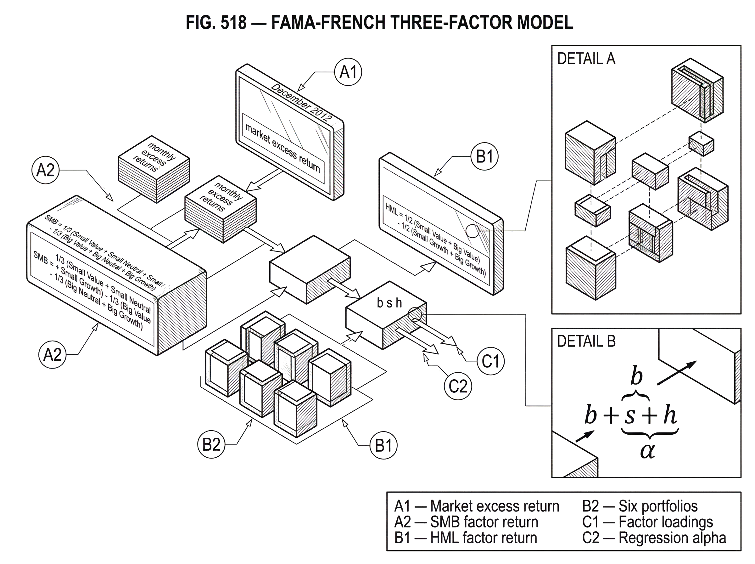 What is the Fama-French Three-Factor Model? hero image