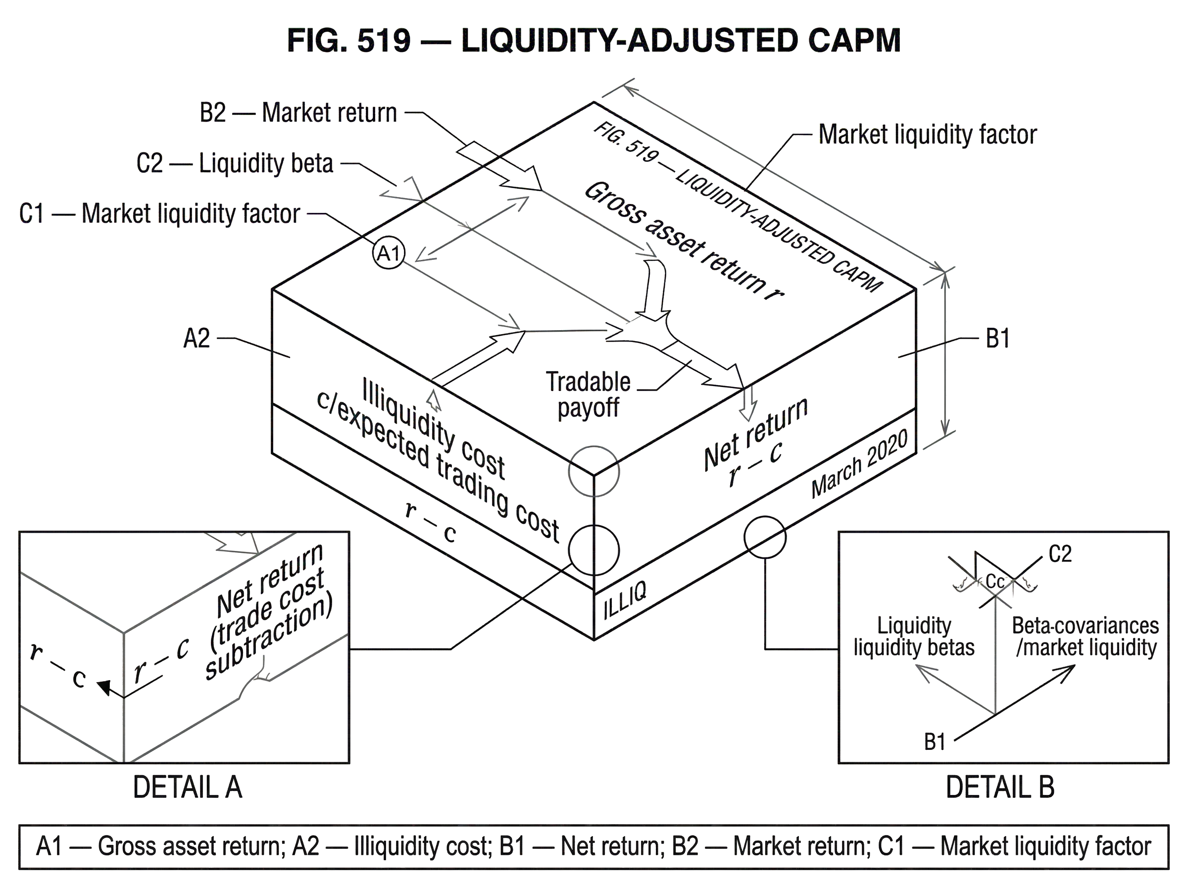 What is Liquidity-Adjusted CAPM? hero image