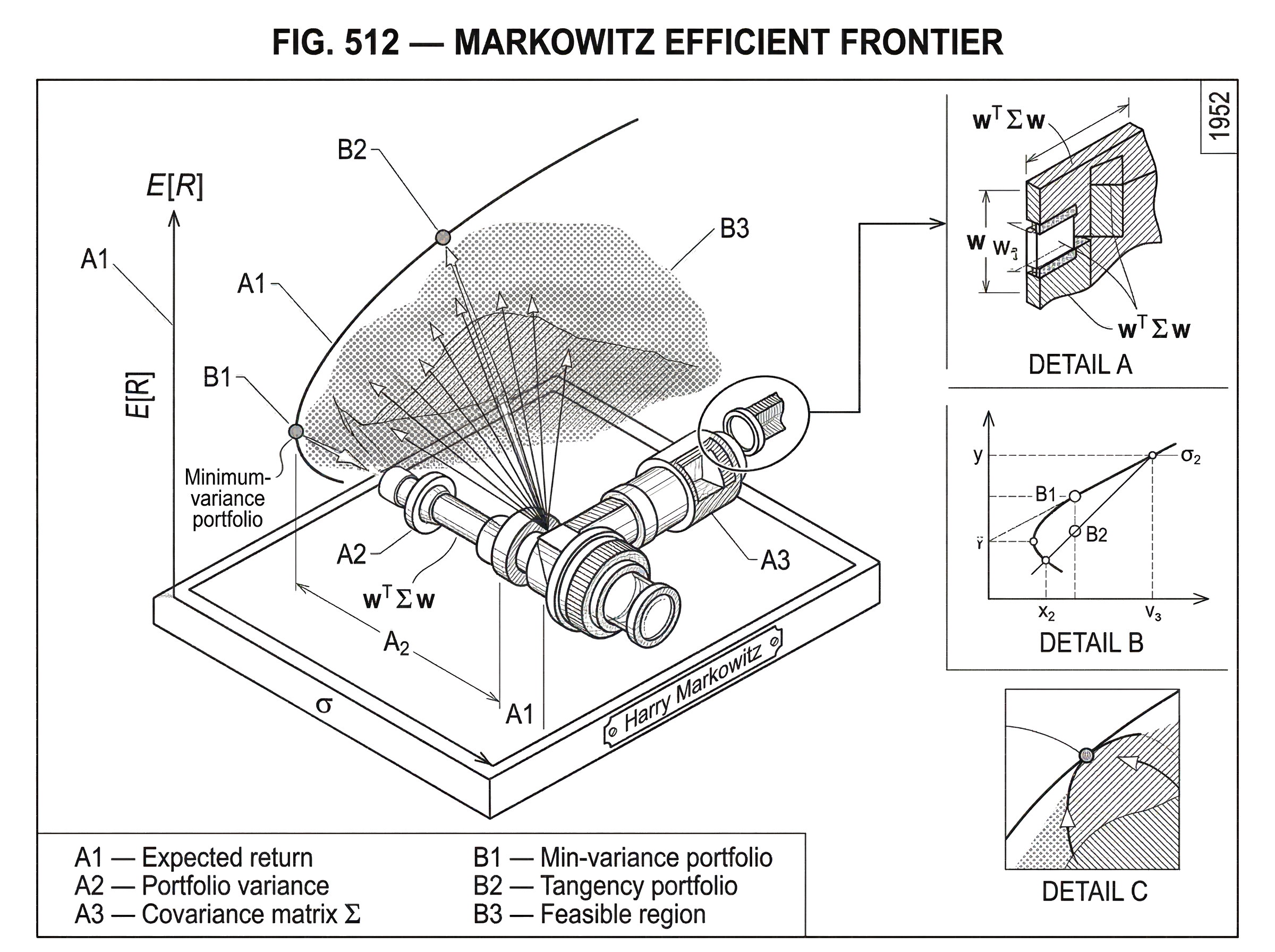 What is the Markowitz Efficient Frontier? hero image What is the Markowitz Efficient Frontier? hero image