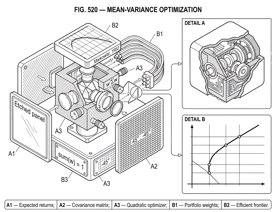 What is Mean-Variance Optimization?