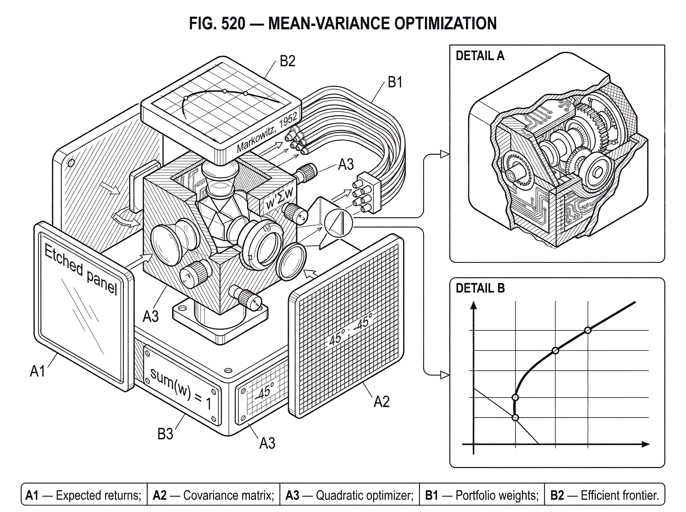 What is Mean-Variance Optimization? hero image