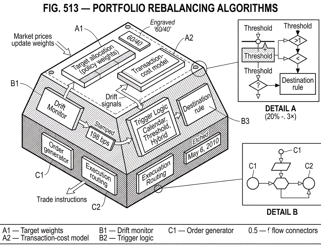 What Are Portfolio Rebalancing Algorithms?