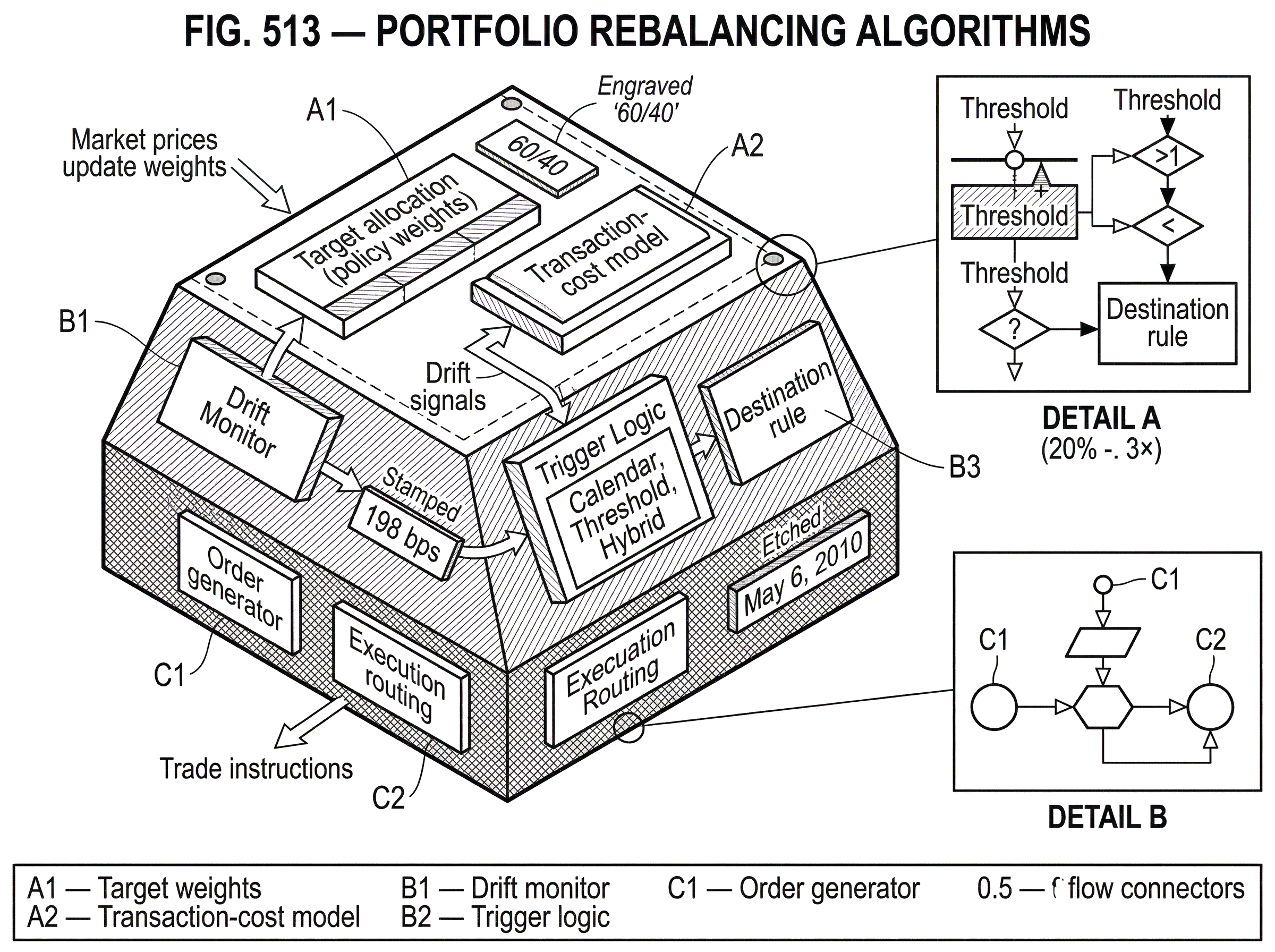 What Are Portfolio Rebalancing Algorithms? hero image