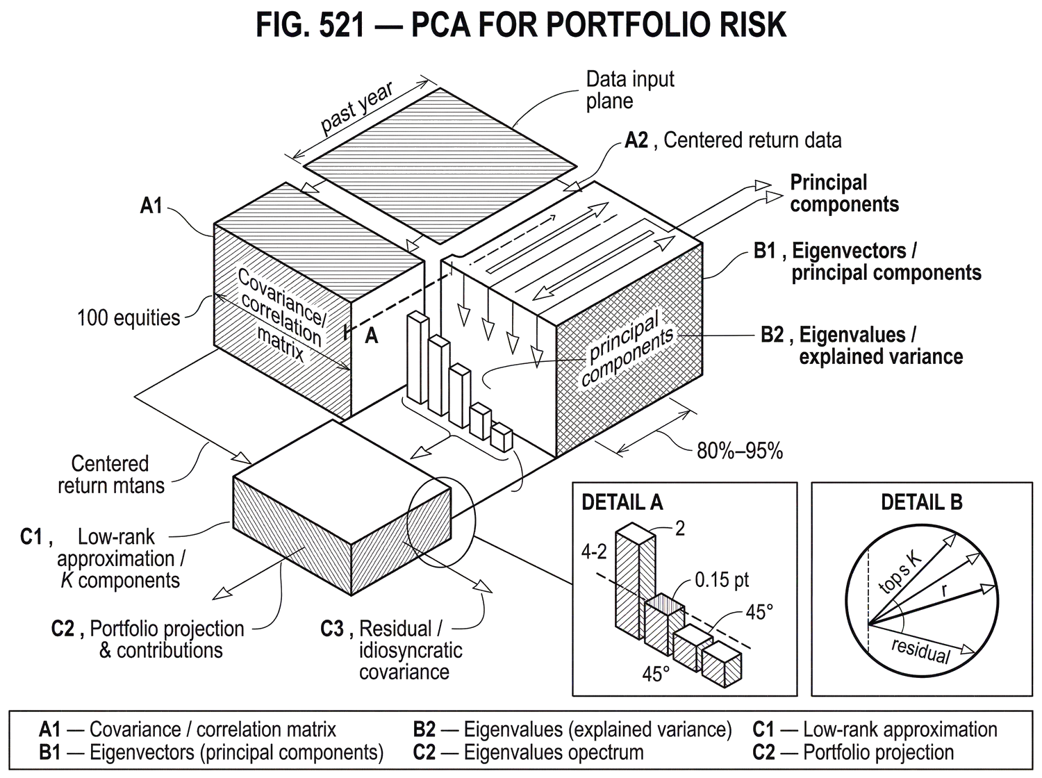 What Is PCA for Portfolio Risk? | Cube Exchange