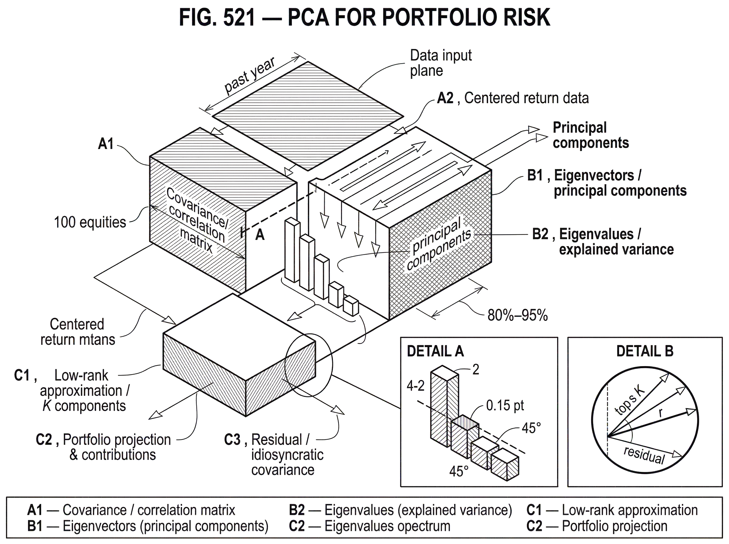 What Is PCA for Portfolio Risk? hero image