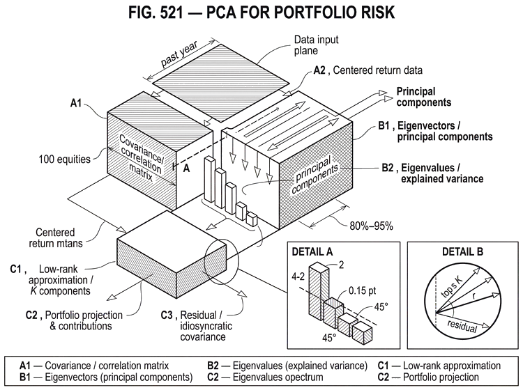 What Is PCA for Portfolio Risk? | Cube Exchange