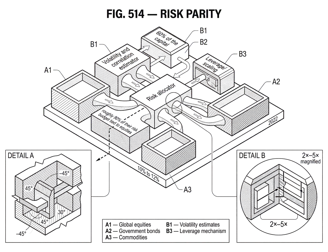 What Is Risk Parity?