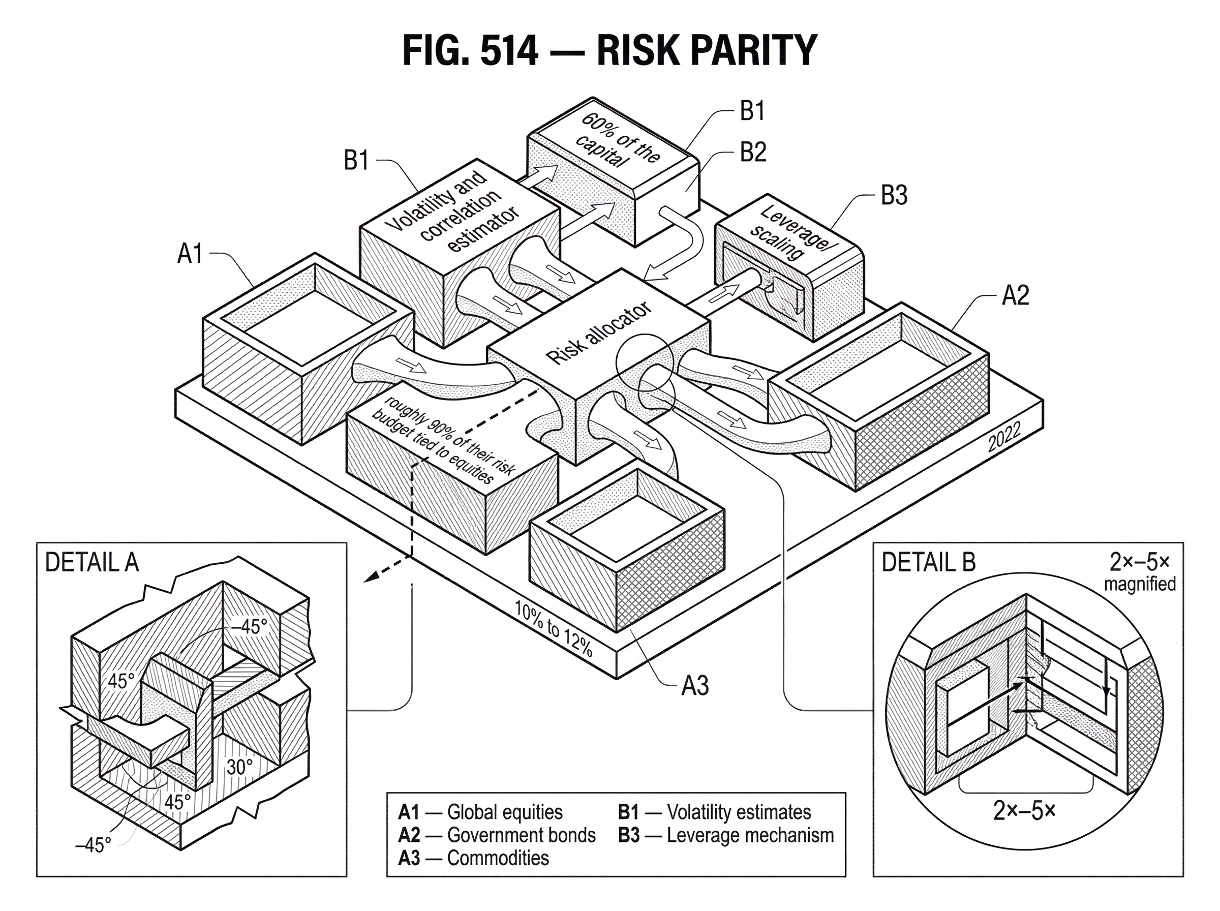 What Is Risk Parity? hero image