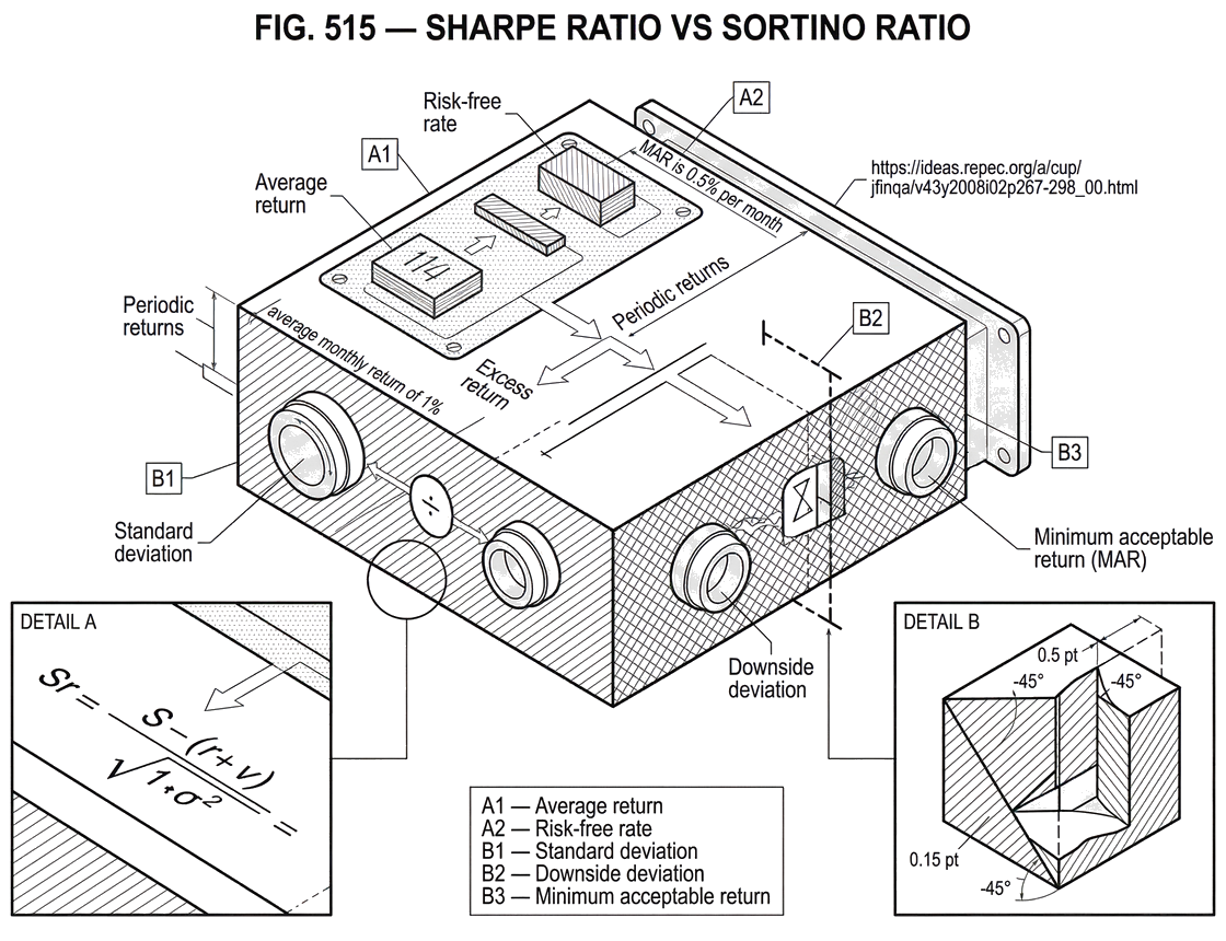 What Is Sharpe Ratio vs Sortino Ratio?