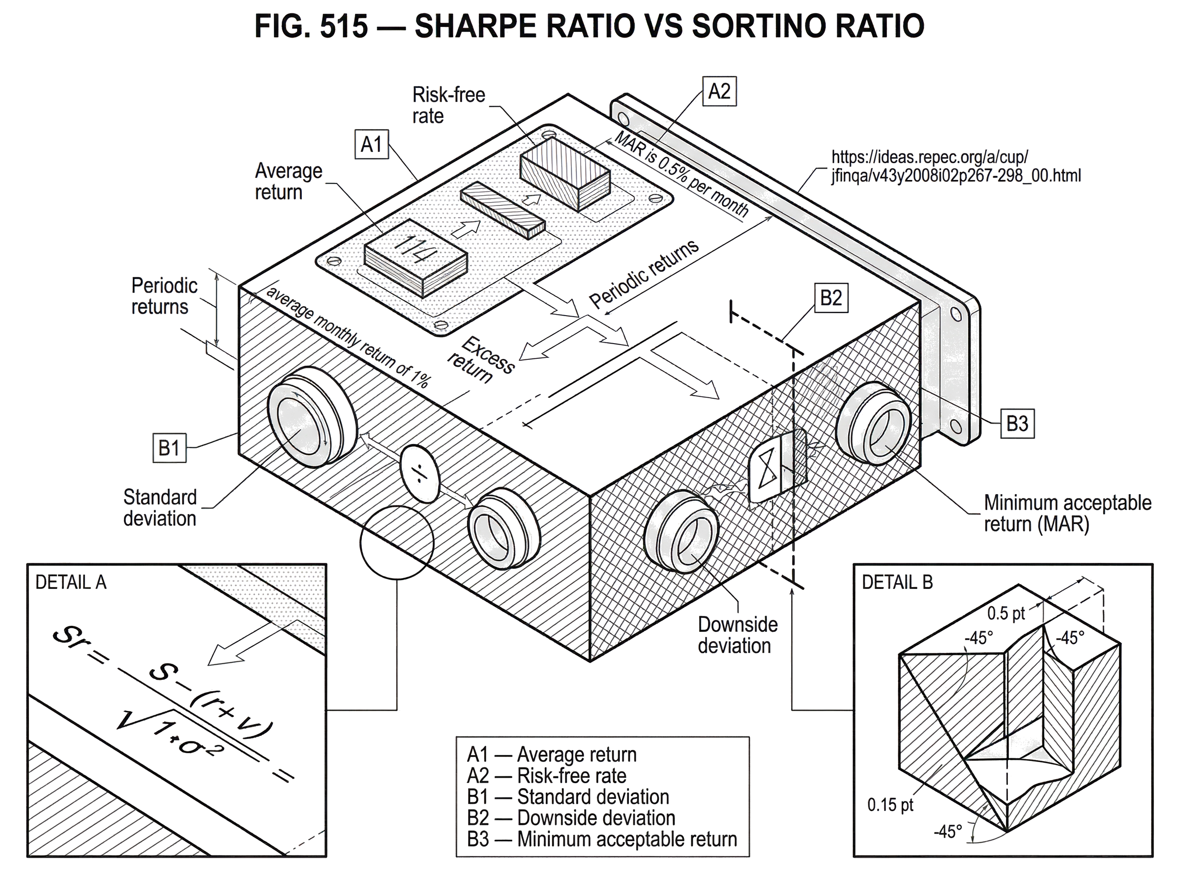 What Is Sharpe Ratio vs Sortino Ratio? hero image