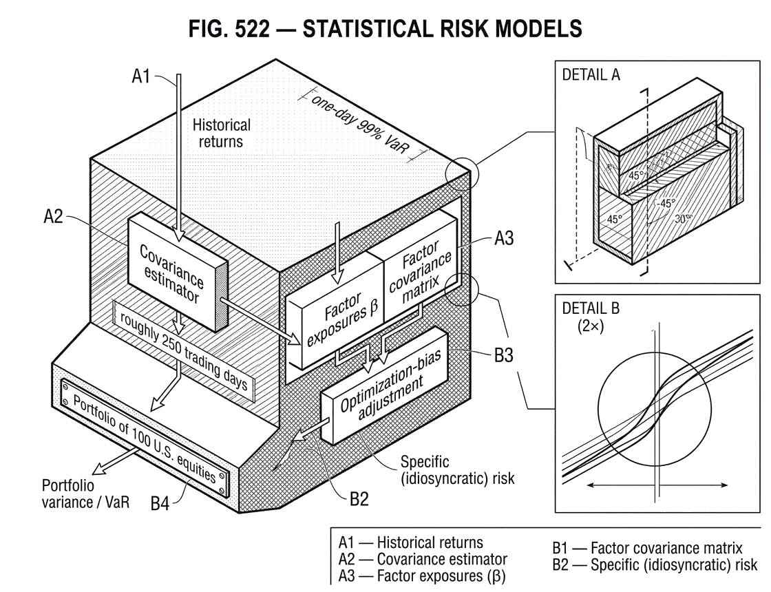 What Is a Statistical Risk Model?