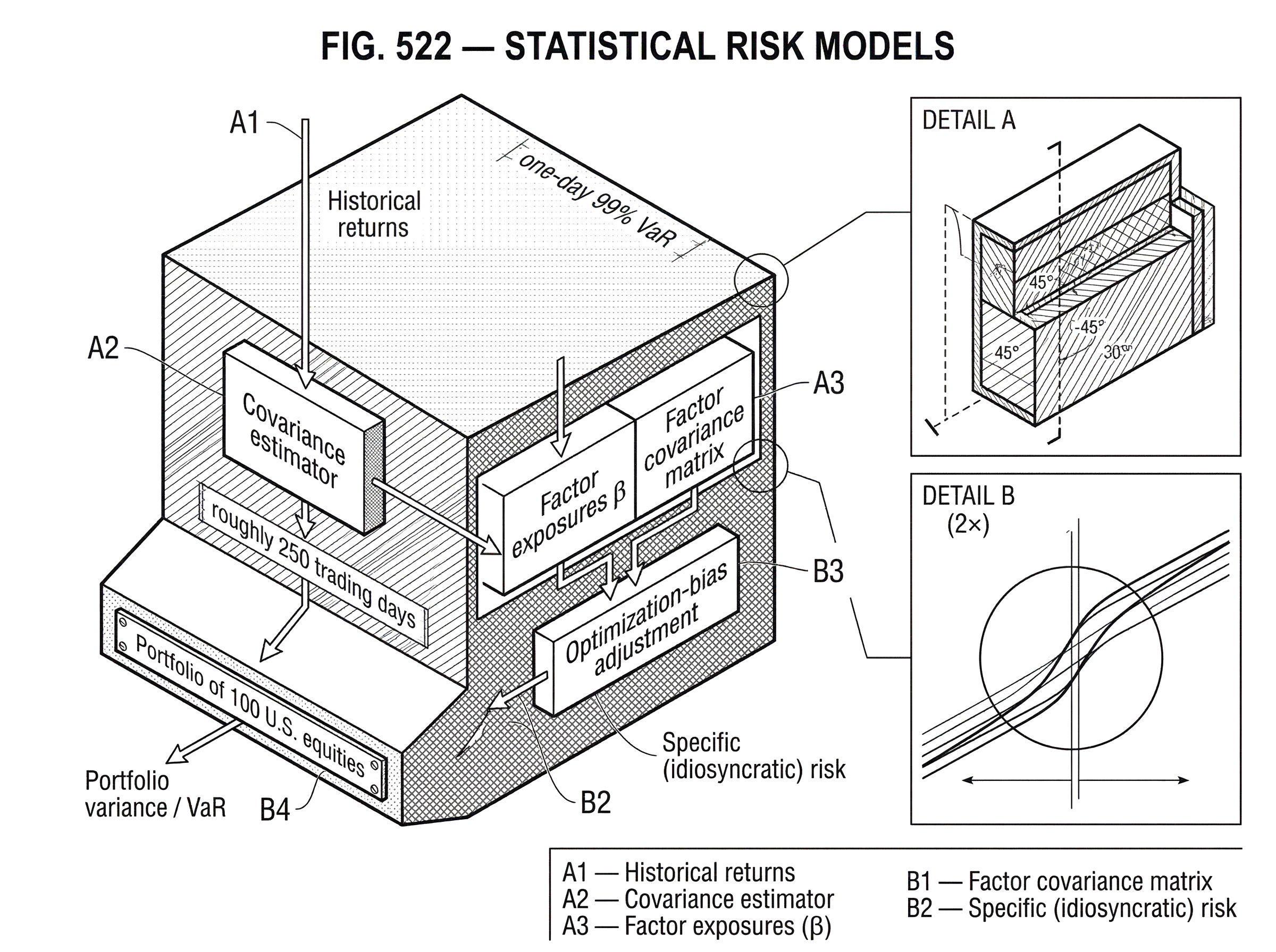 What Is a Statistical Risk Model? hero image