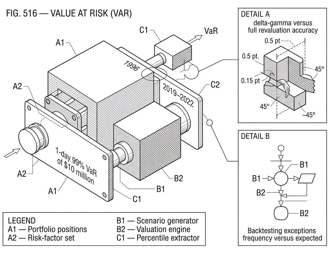 What Is Value at Risk (VaR)?