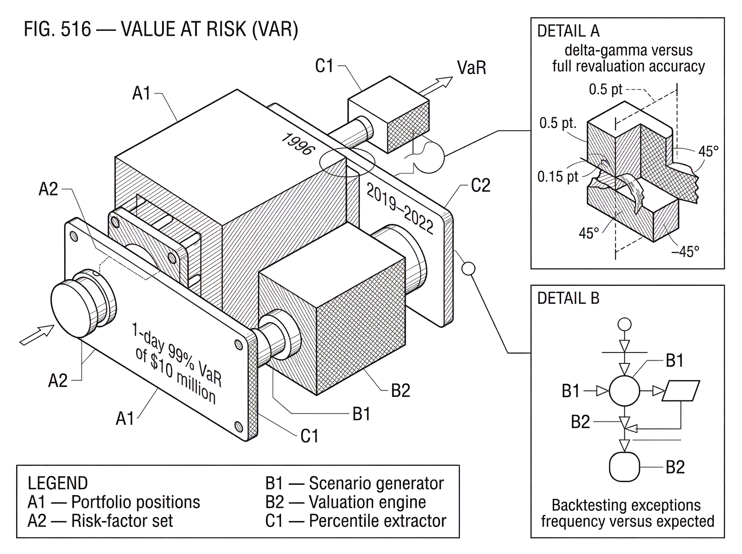 What Is Value at Risk (VaR)? hero image