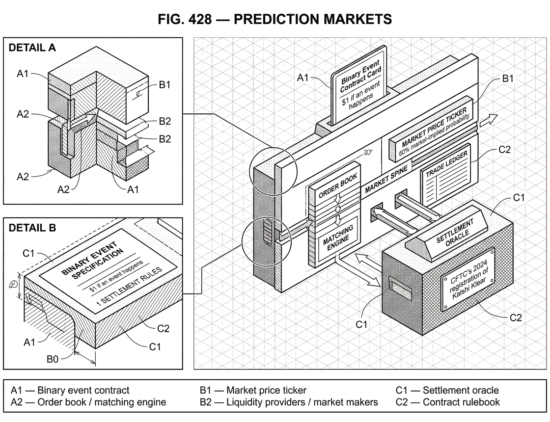 What is a Prediction Market?