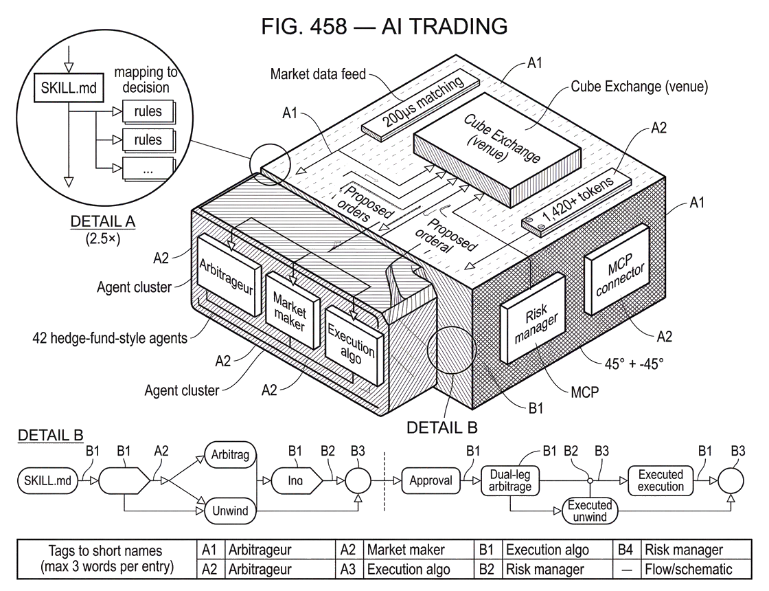 What Is AI Trading? What Is AI Trading?