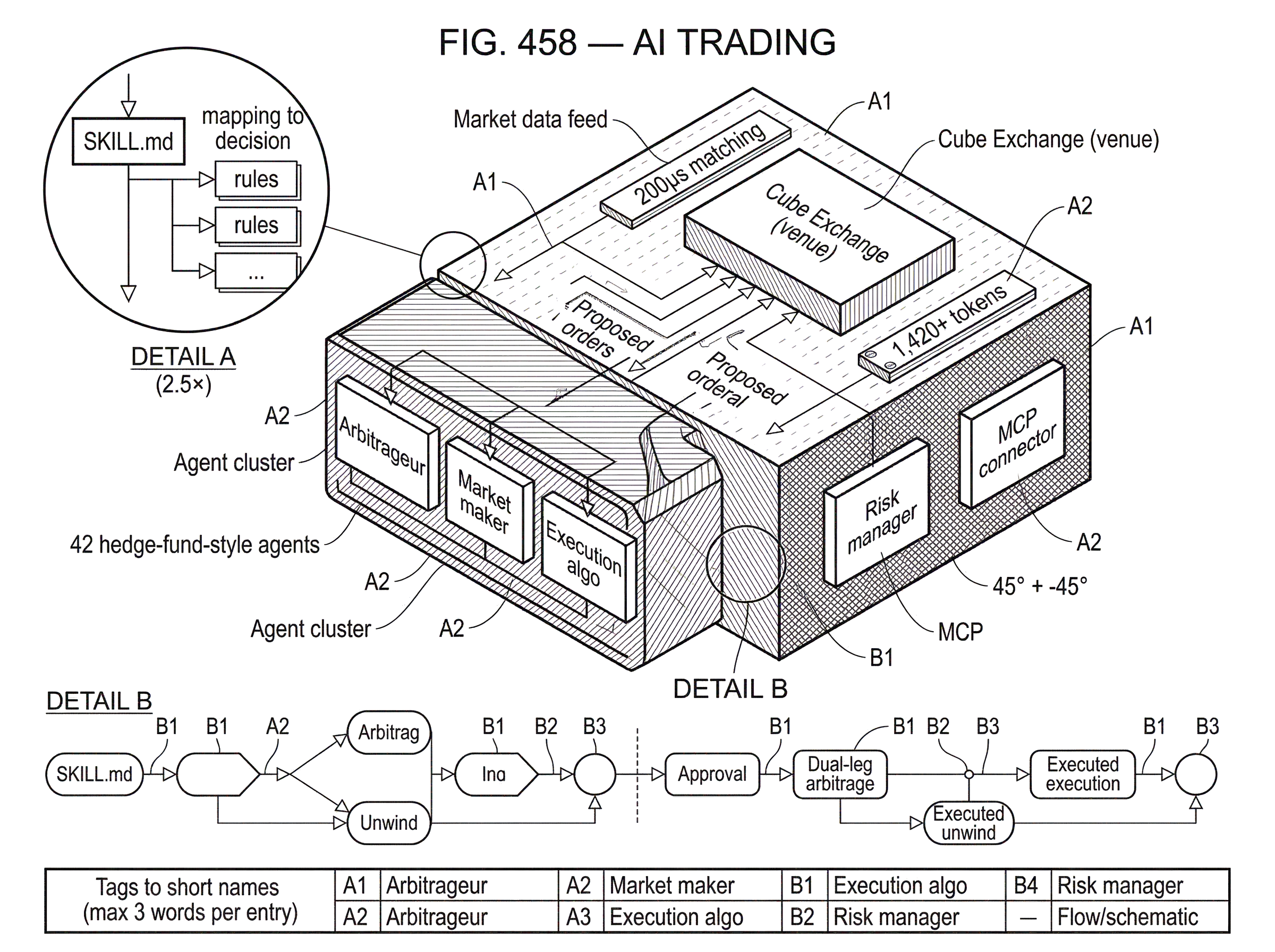 What Is AI Trading? hero image What Is AI Trading? hero image
