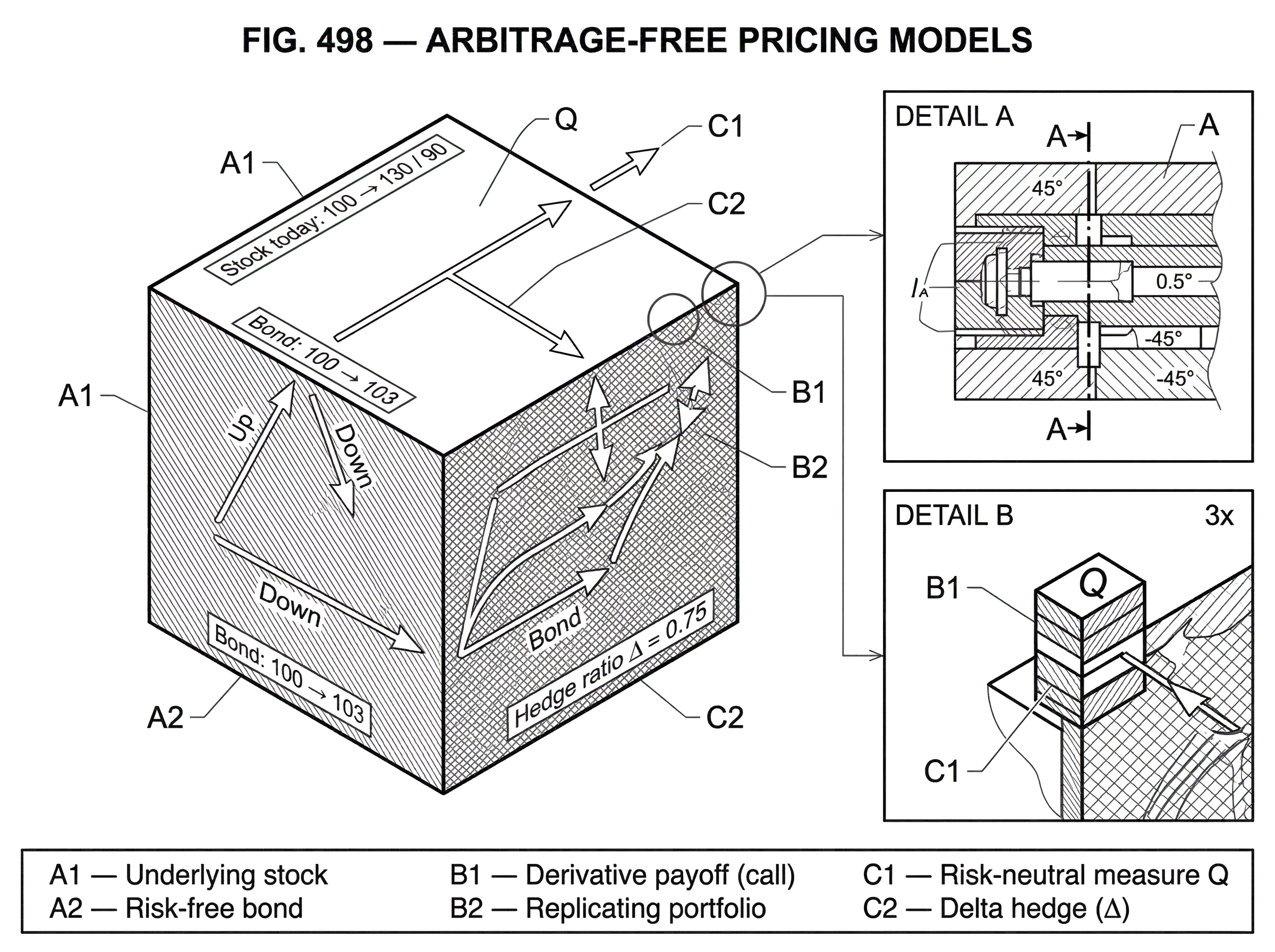 What Is Arbitrage-Free Pricing Models? hero image