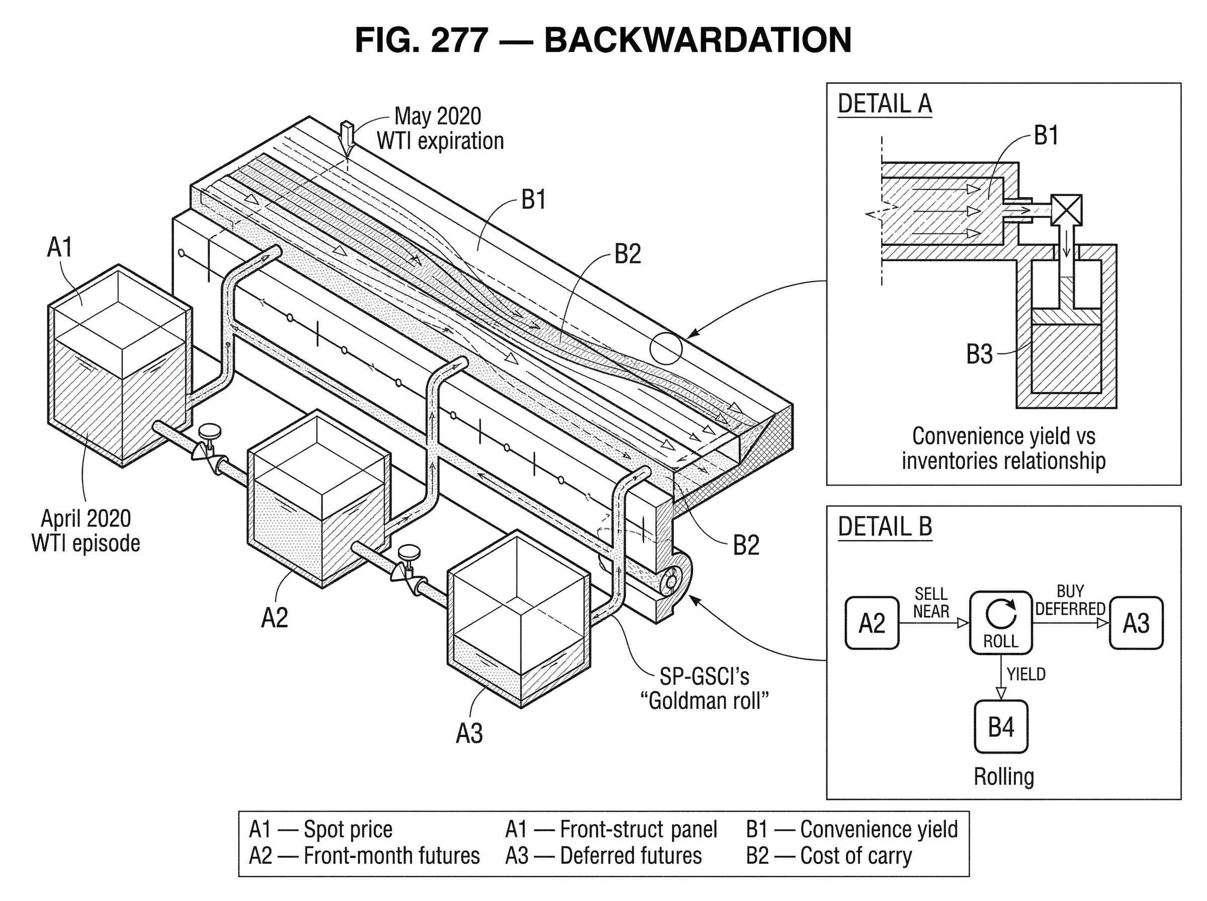 What Is Backwardation? hero image