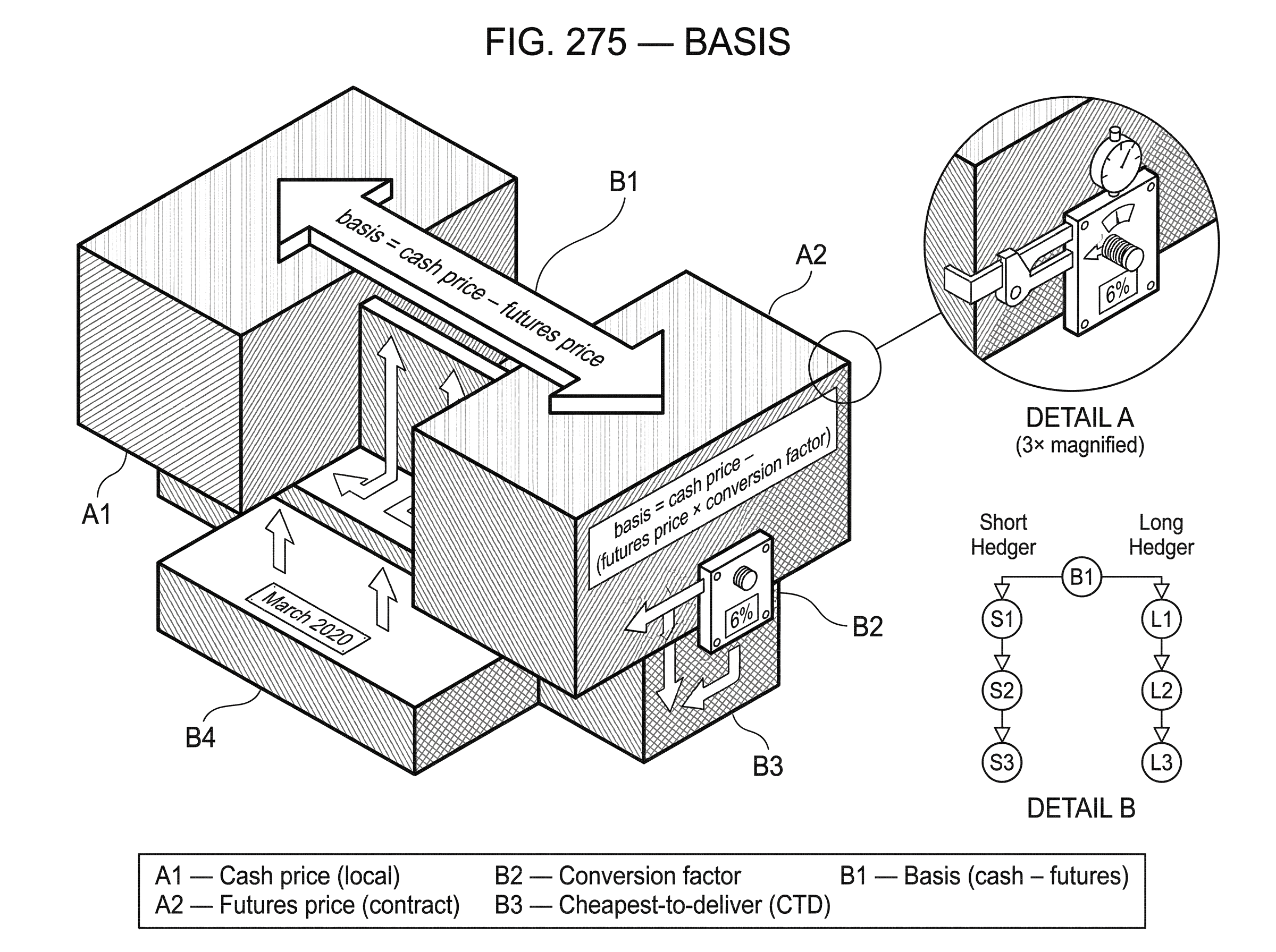 What Is Basis? hero image