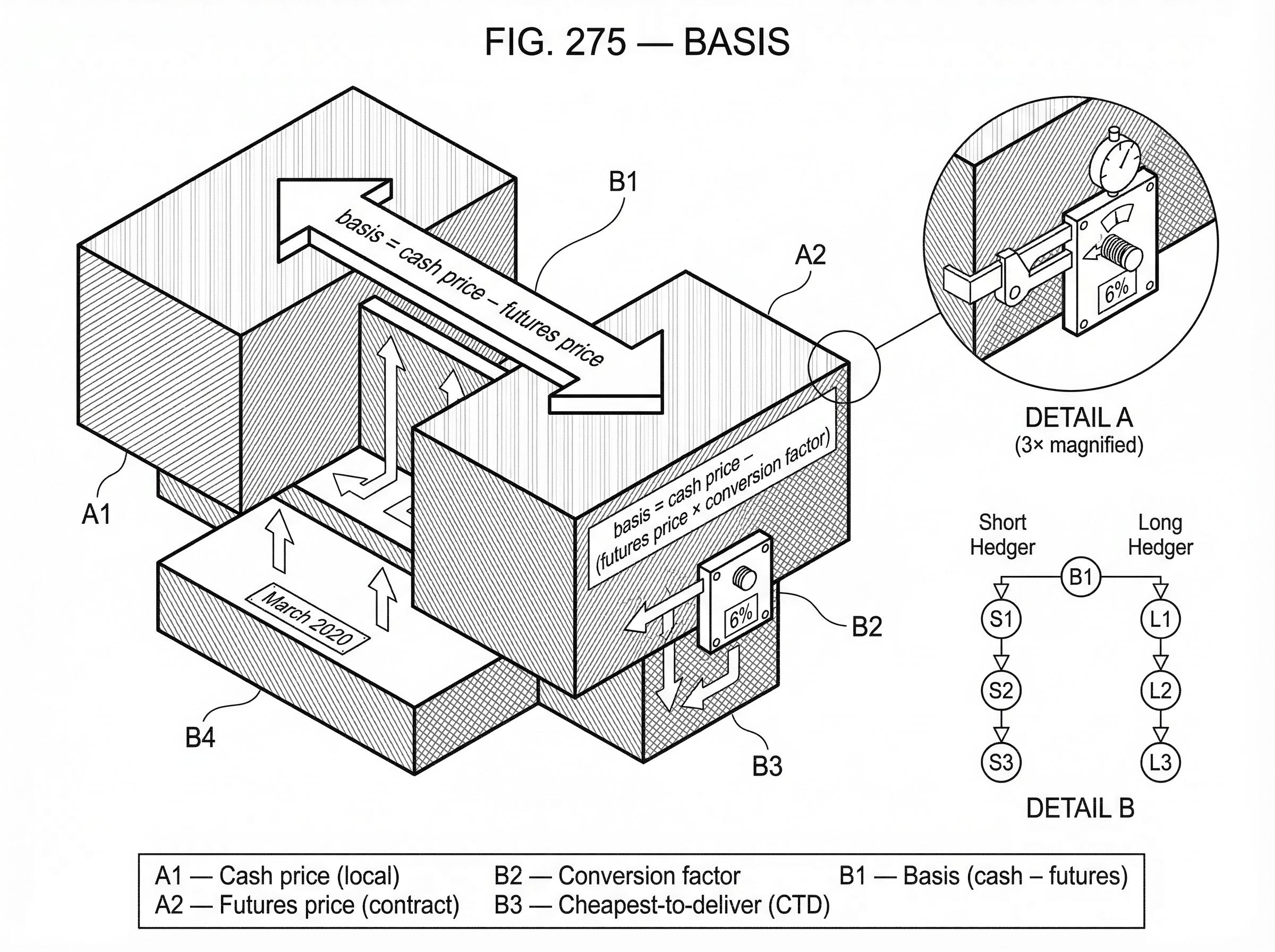 What Is Basis? hero image