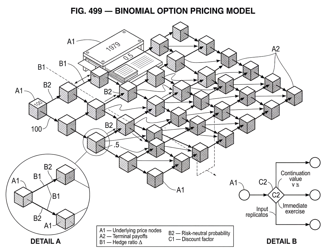 What Is the Binomial Option Pricing Model?