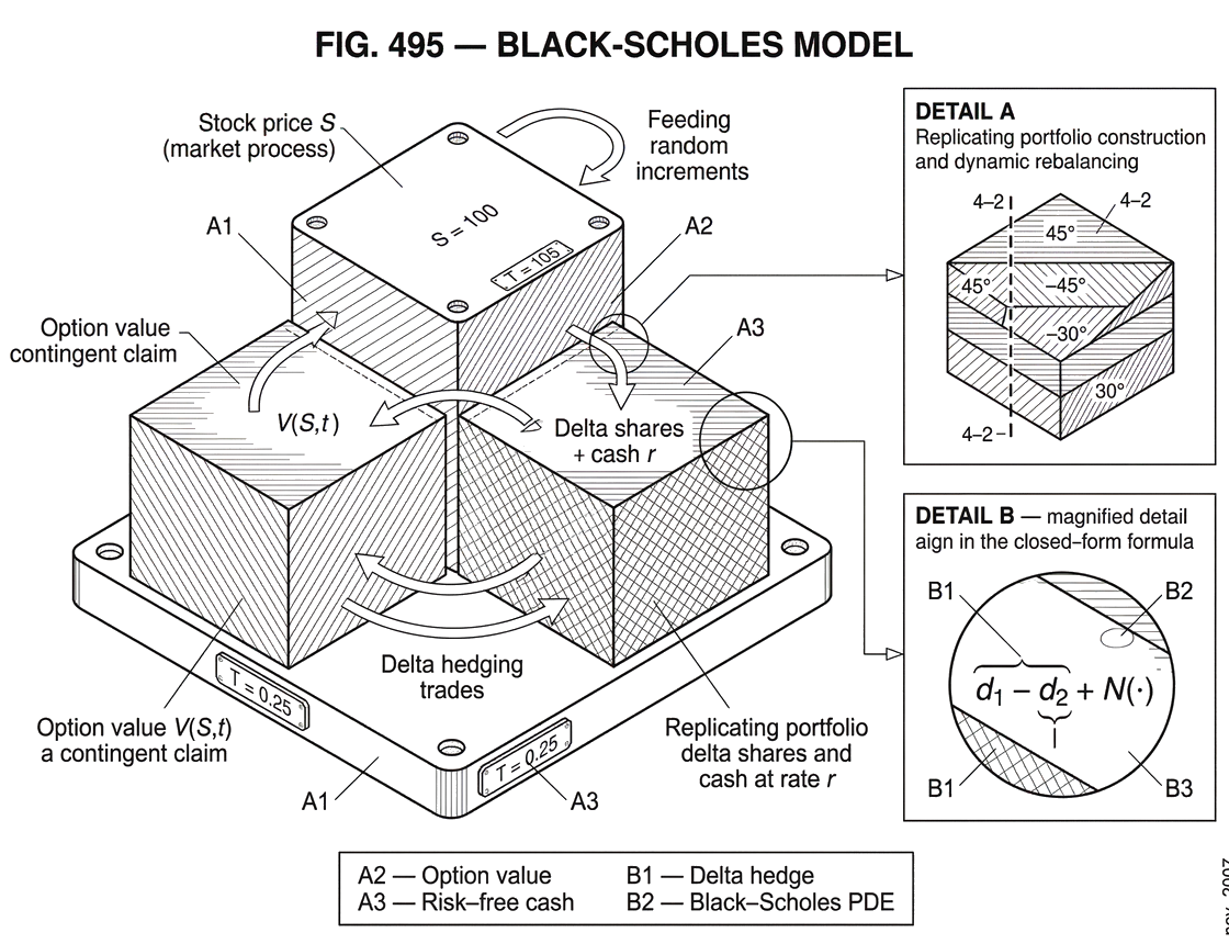 What Is the Black-Scholes Model?