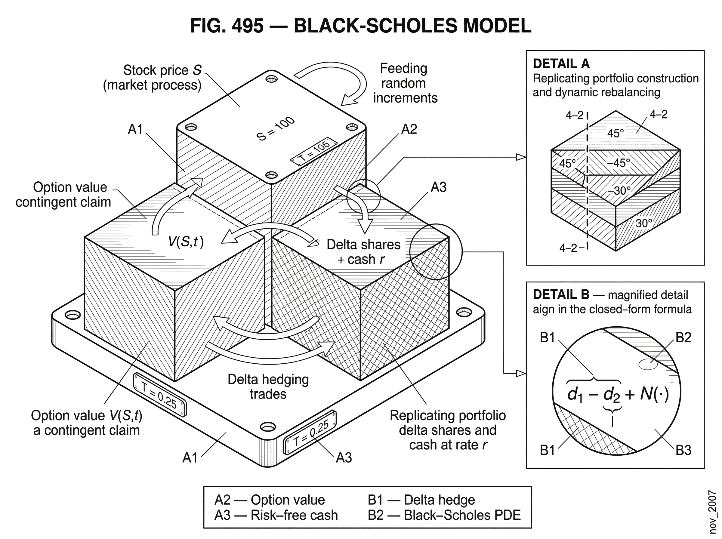 What Is the Black-Scholes Model? hero image