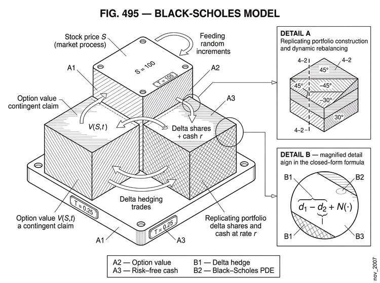 What Is the Black-Scholes Model? | Cube Exchange