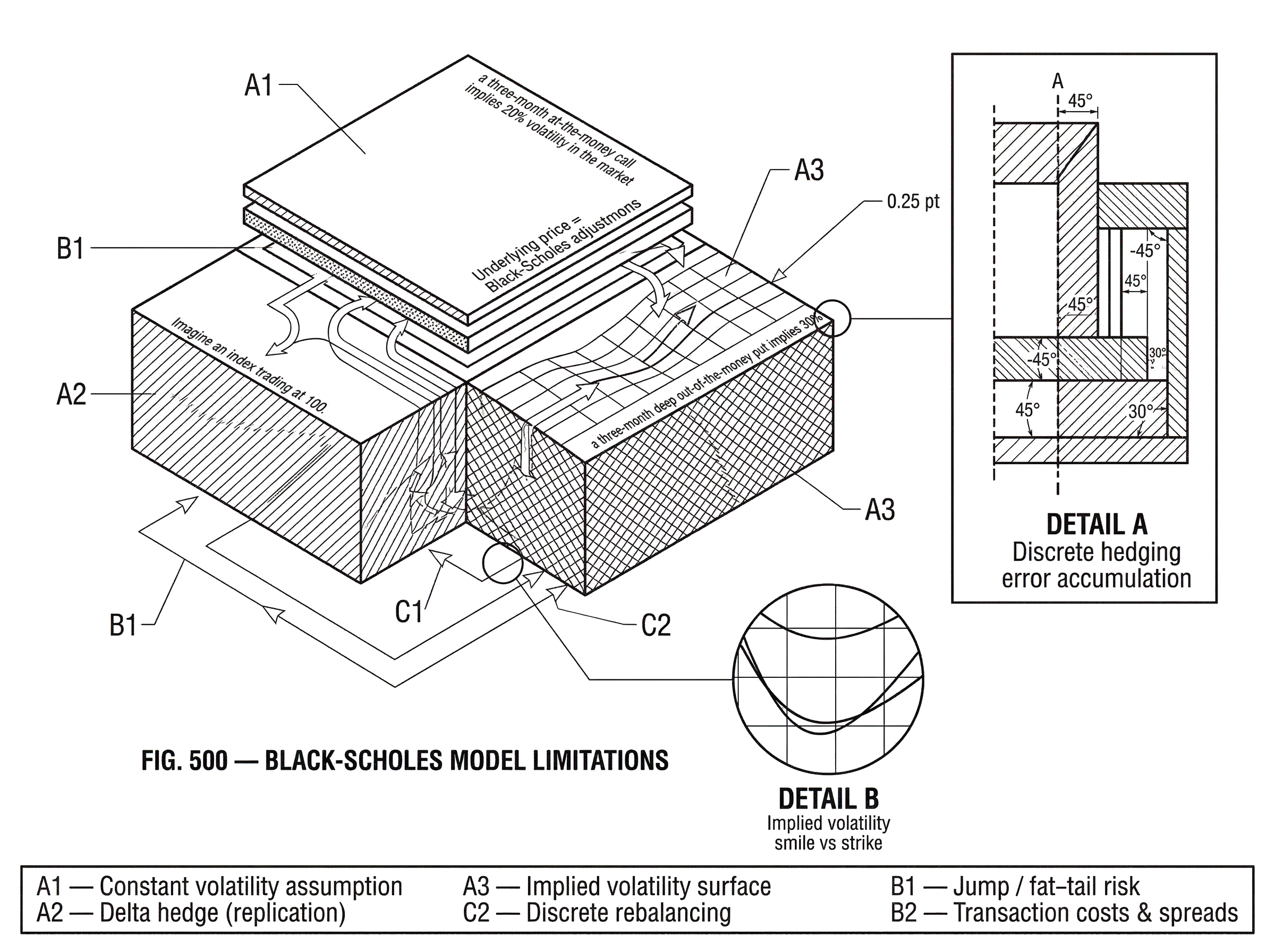 What Are the Limitations of the Black-Scholes Model? hero image