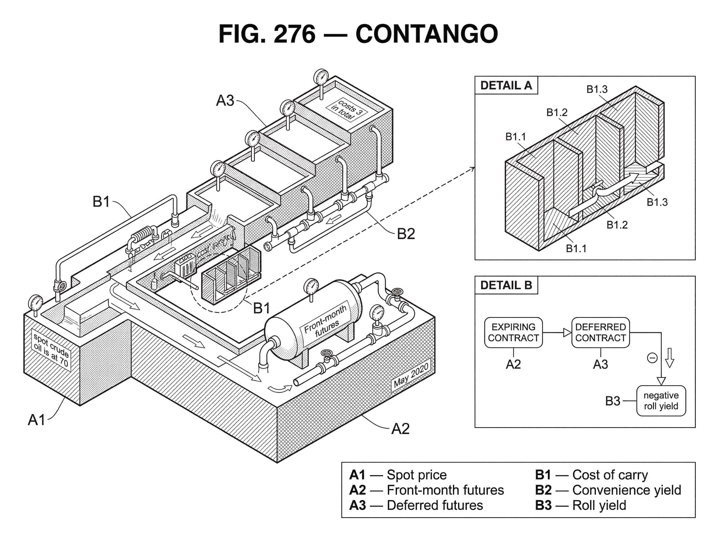 What is Contango? hero image