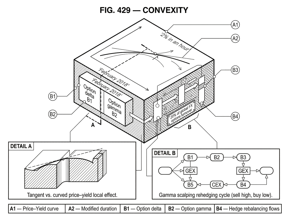 What Is Convexity? How Curvature Shapes Bonds, Options, and Hedging ...