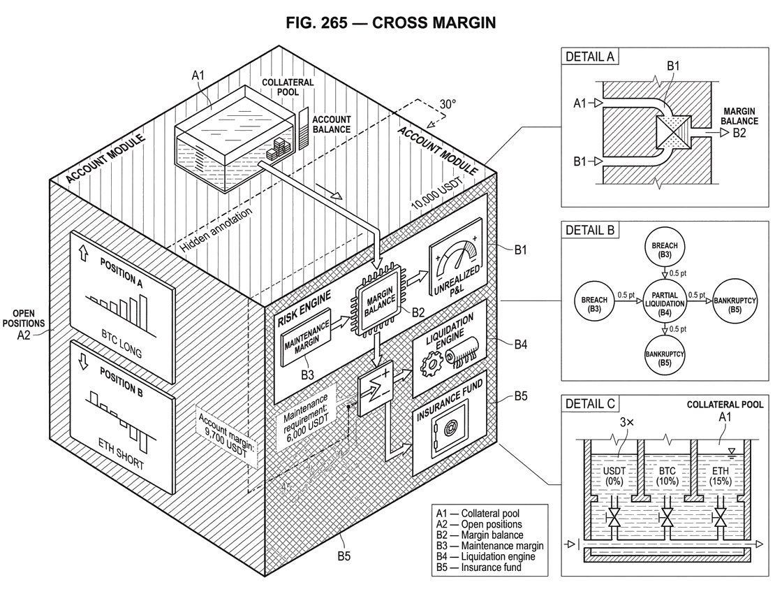 What is Cross Margin?