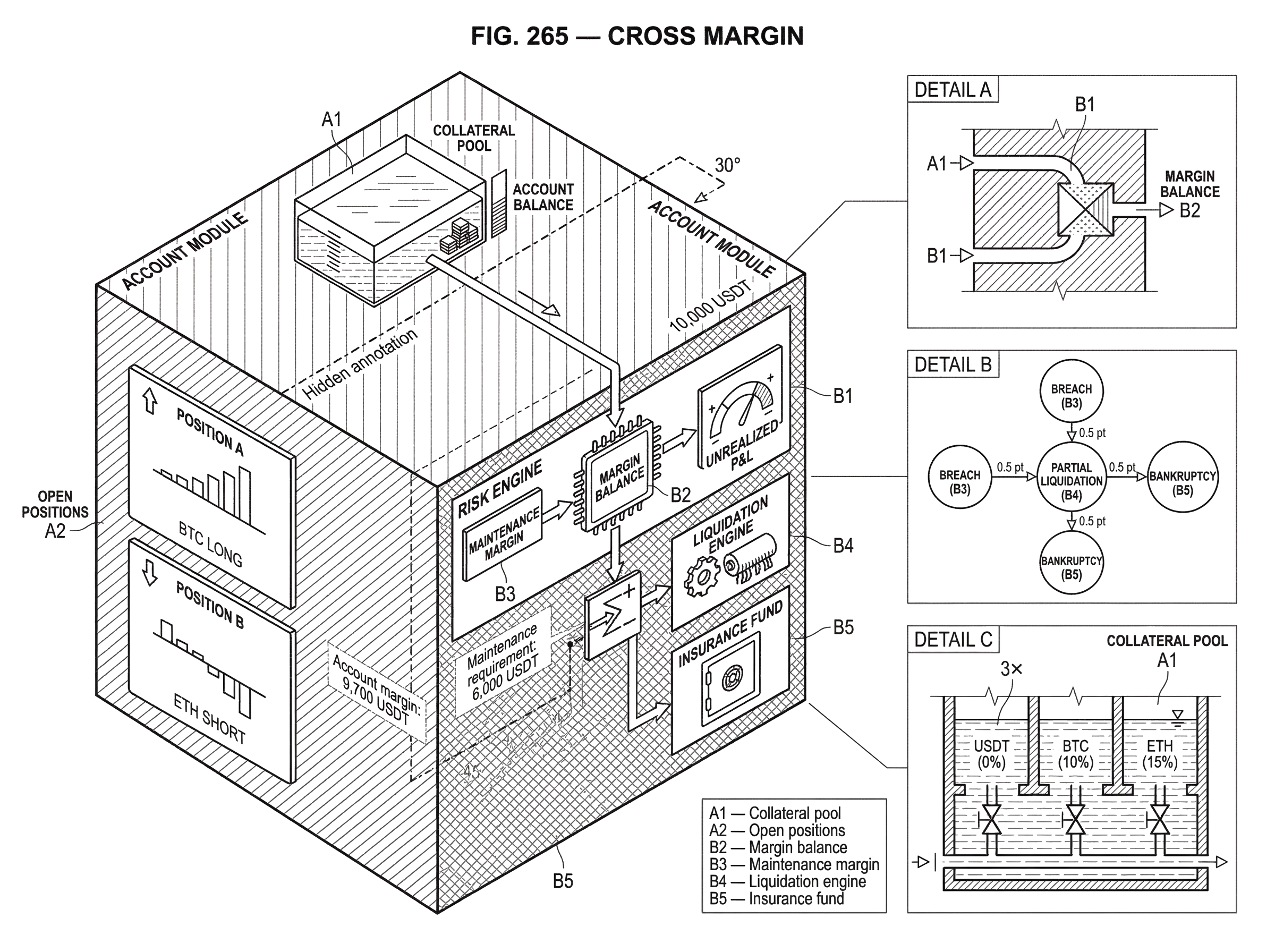 What is Cross Margin? hero image