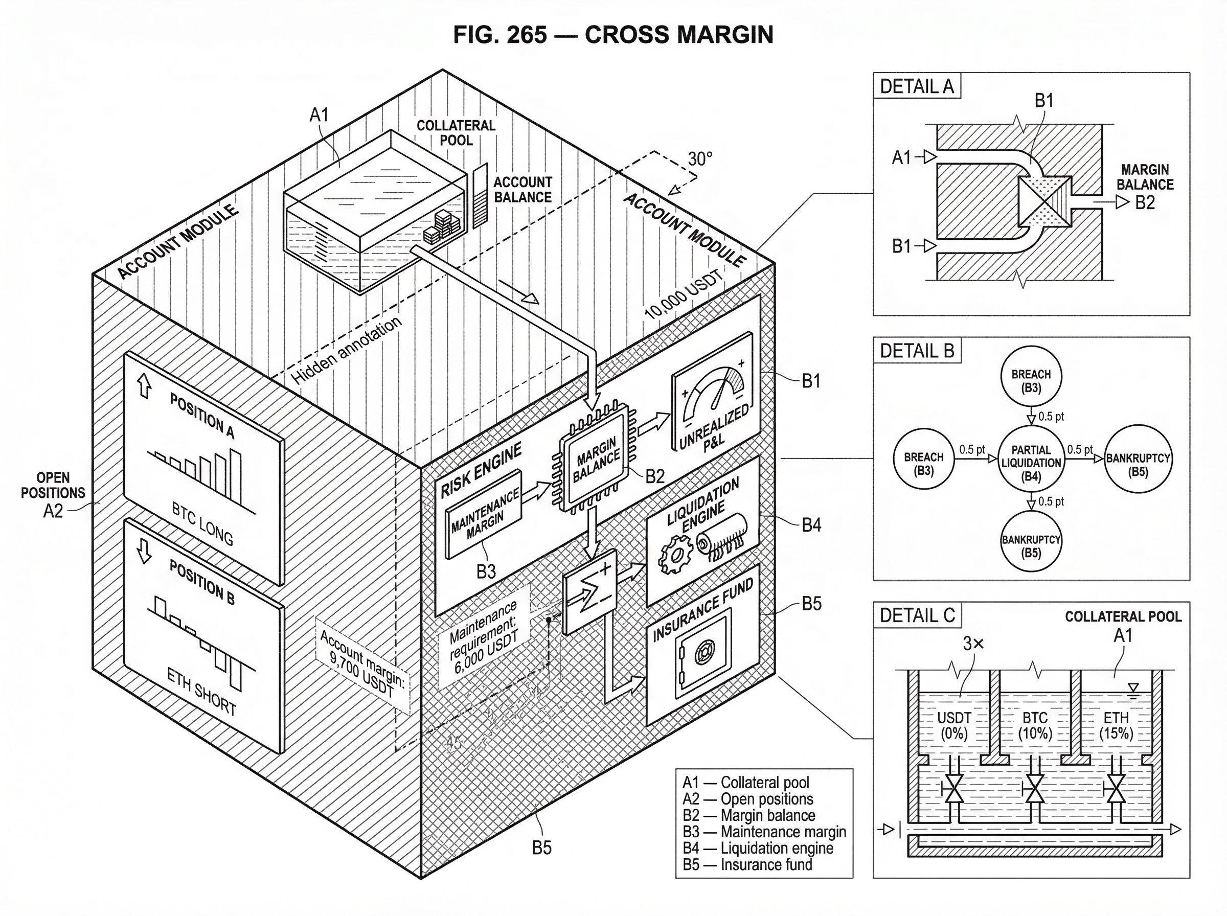 What is Cross Margin? hero image
