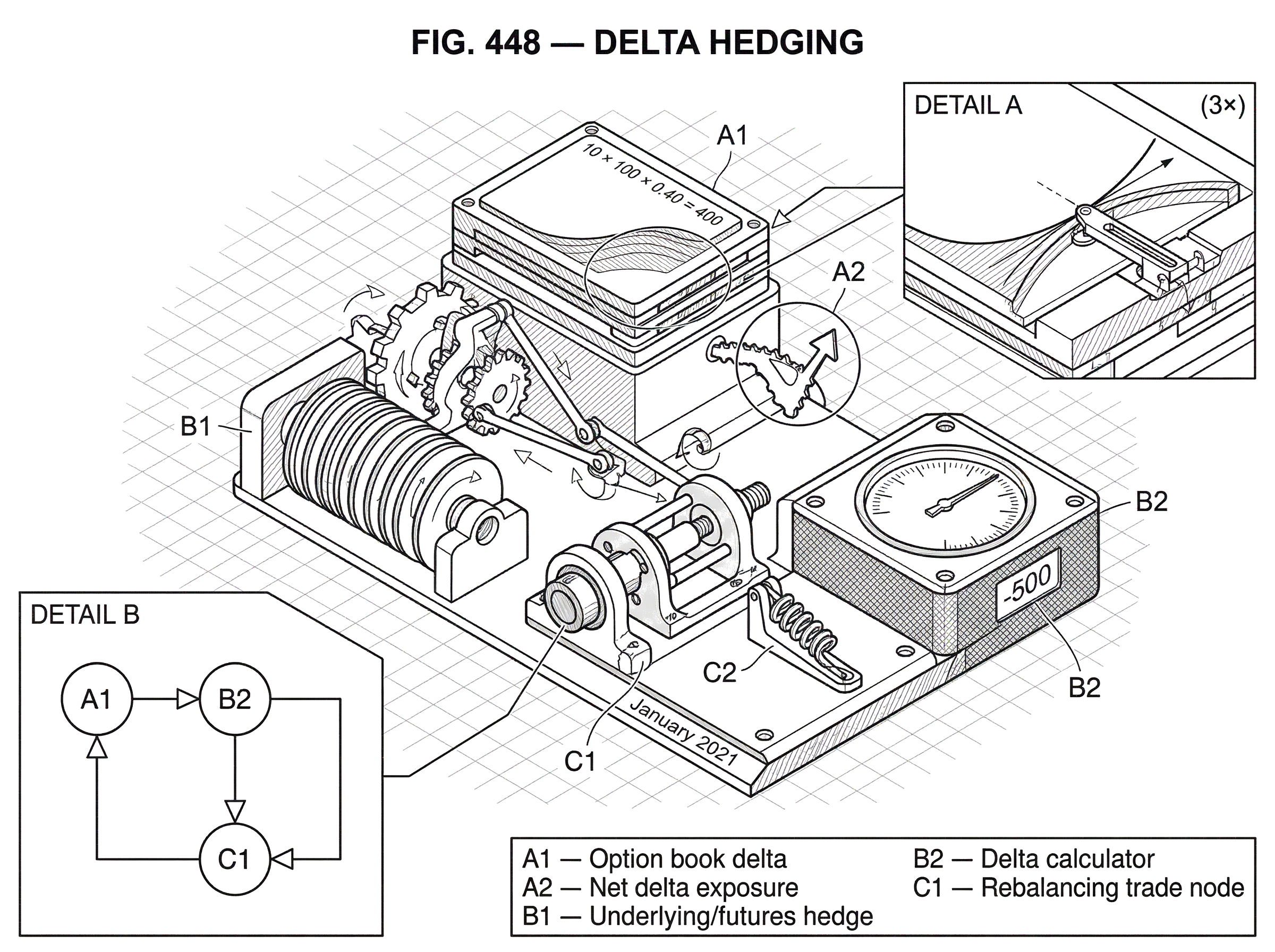 What Is Delta Hedging? hero image