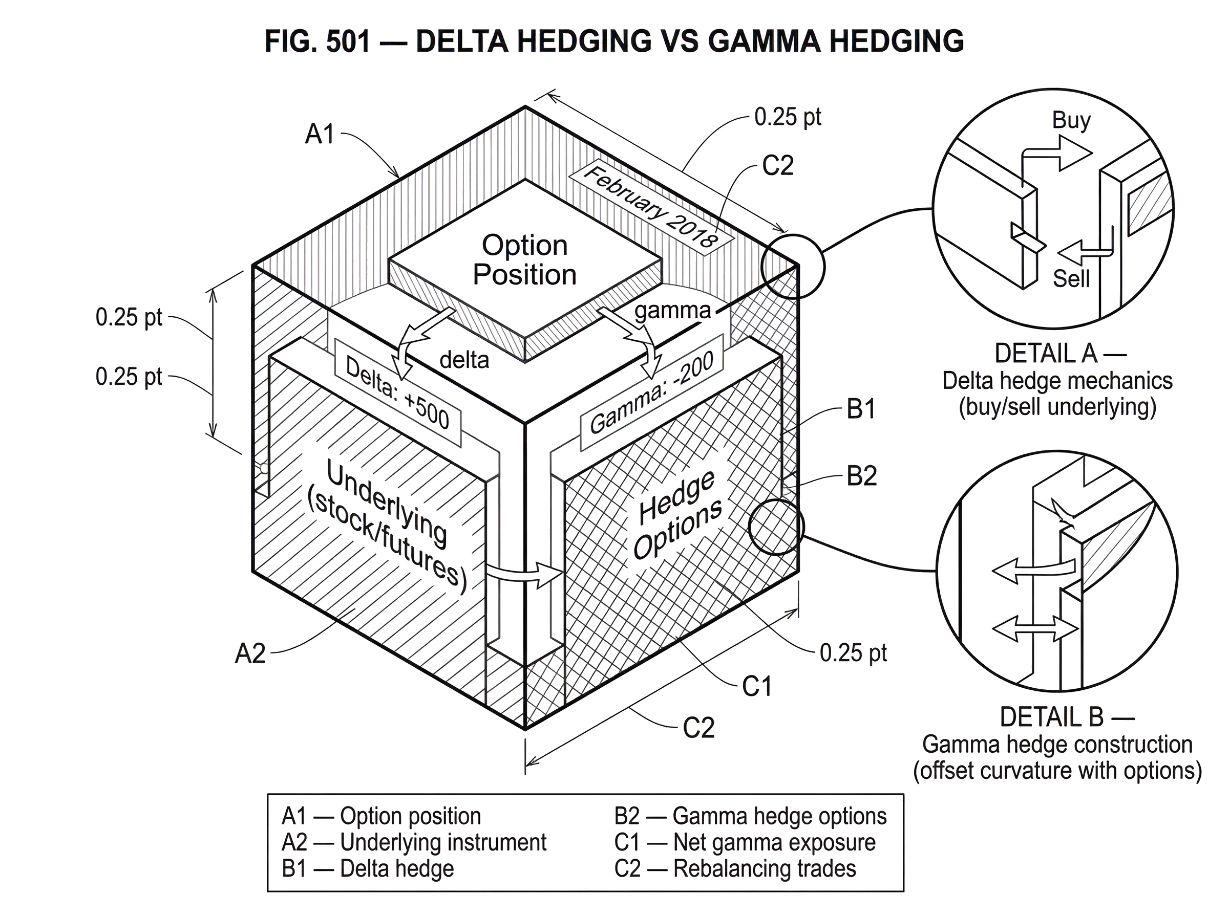 What Is Delta Hedging vs Gamma Hedging? hero image