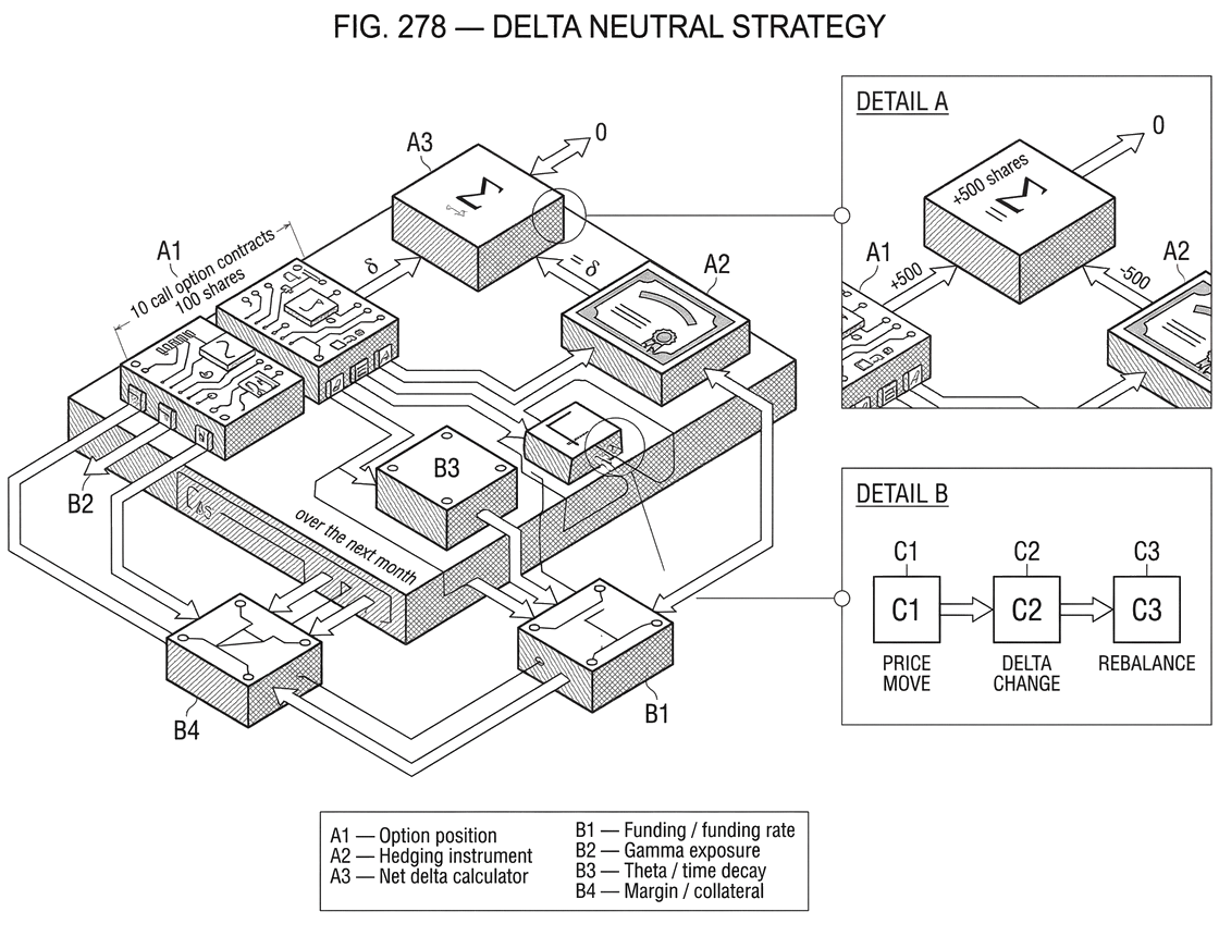 What Is a Delta Neutral Strategy?