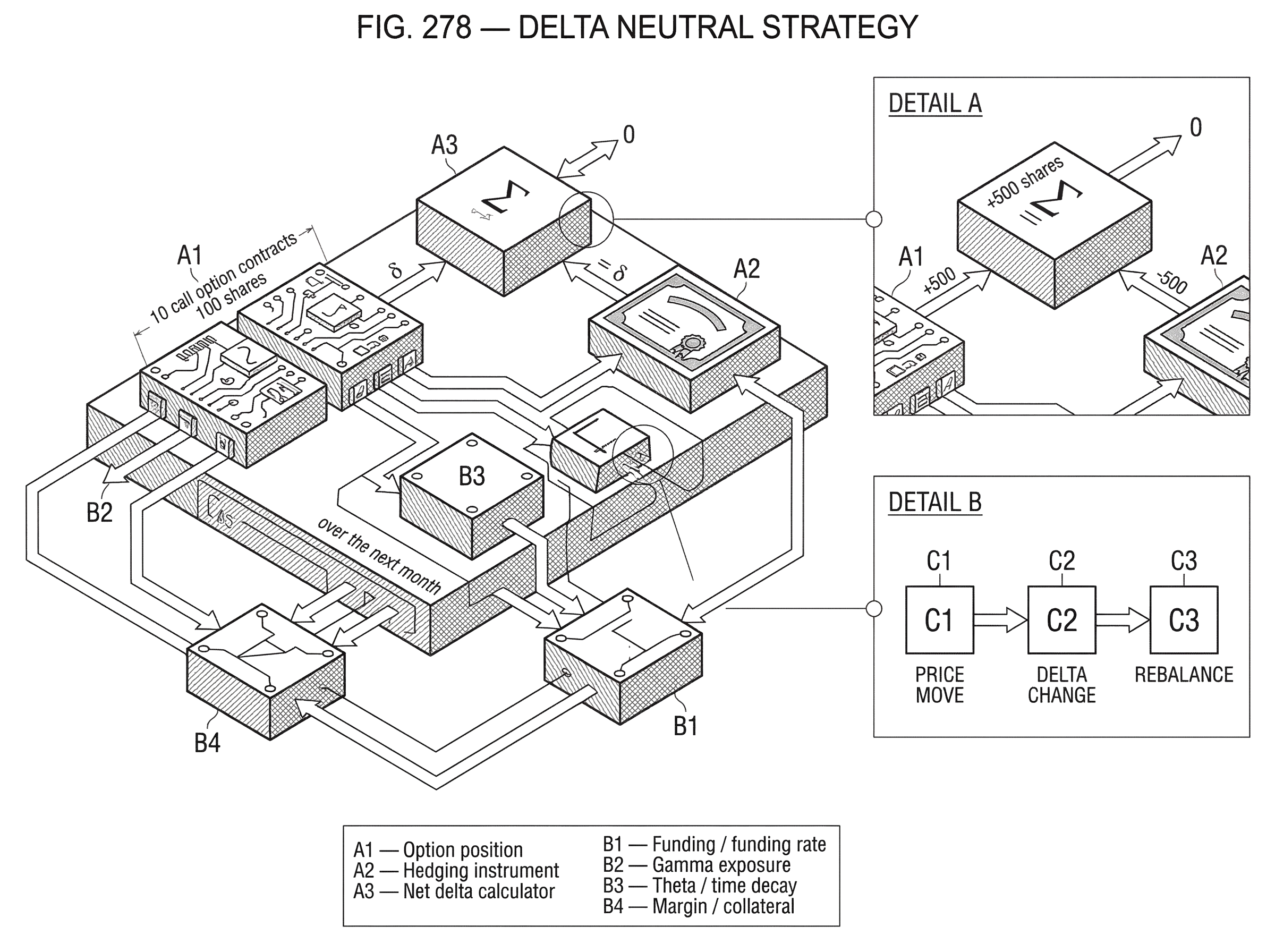 What Is a Delta Neutral Strategy? hero image What Is a Delta Neutral Strategy? hero image