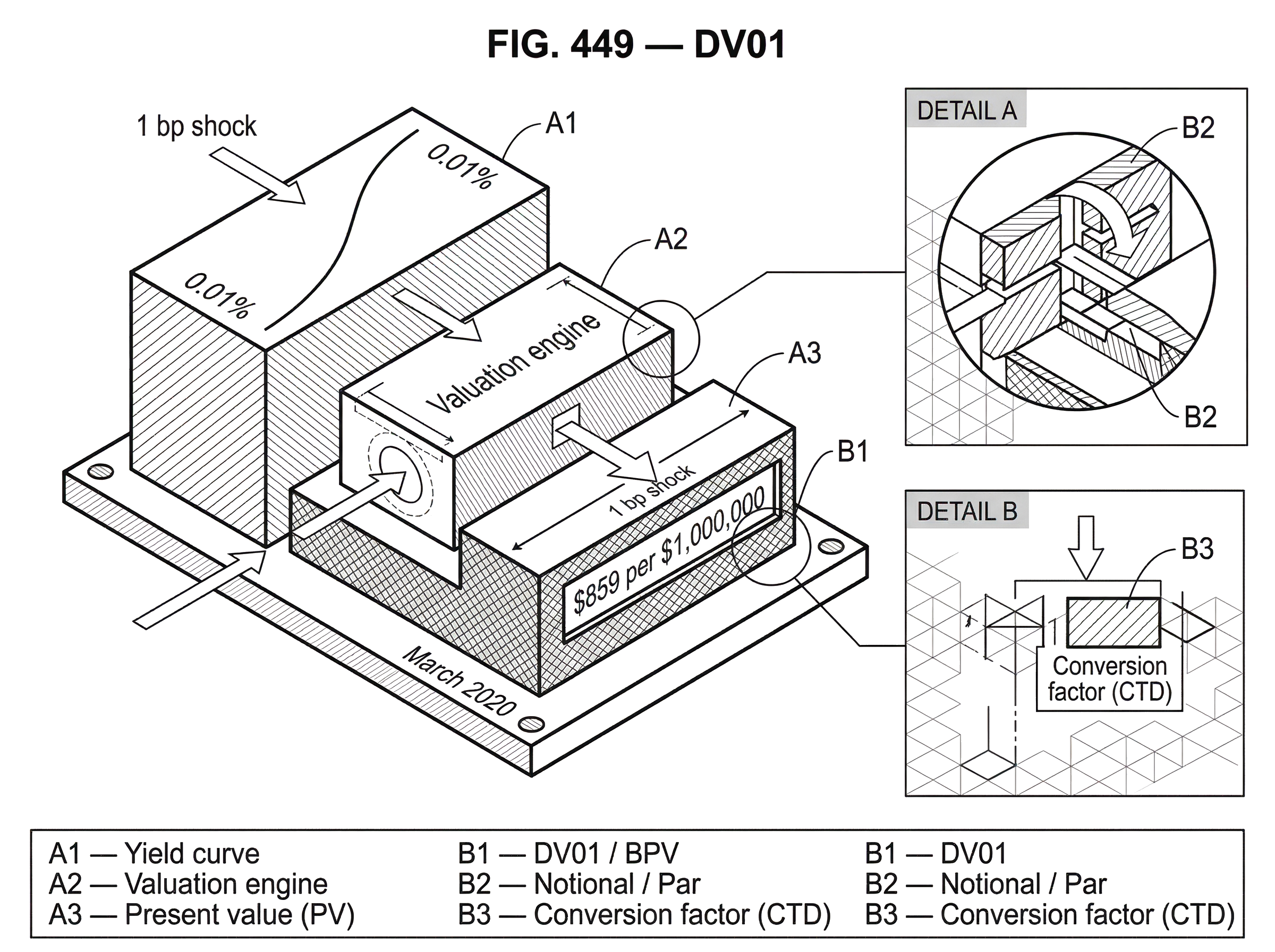 What Is DV01? How Traders Measure Interest Rate Risk in Dollars hero image