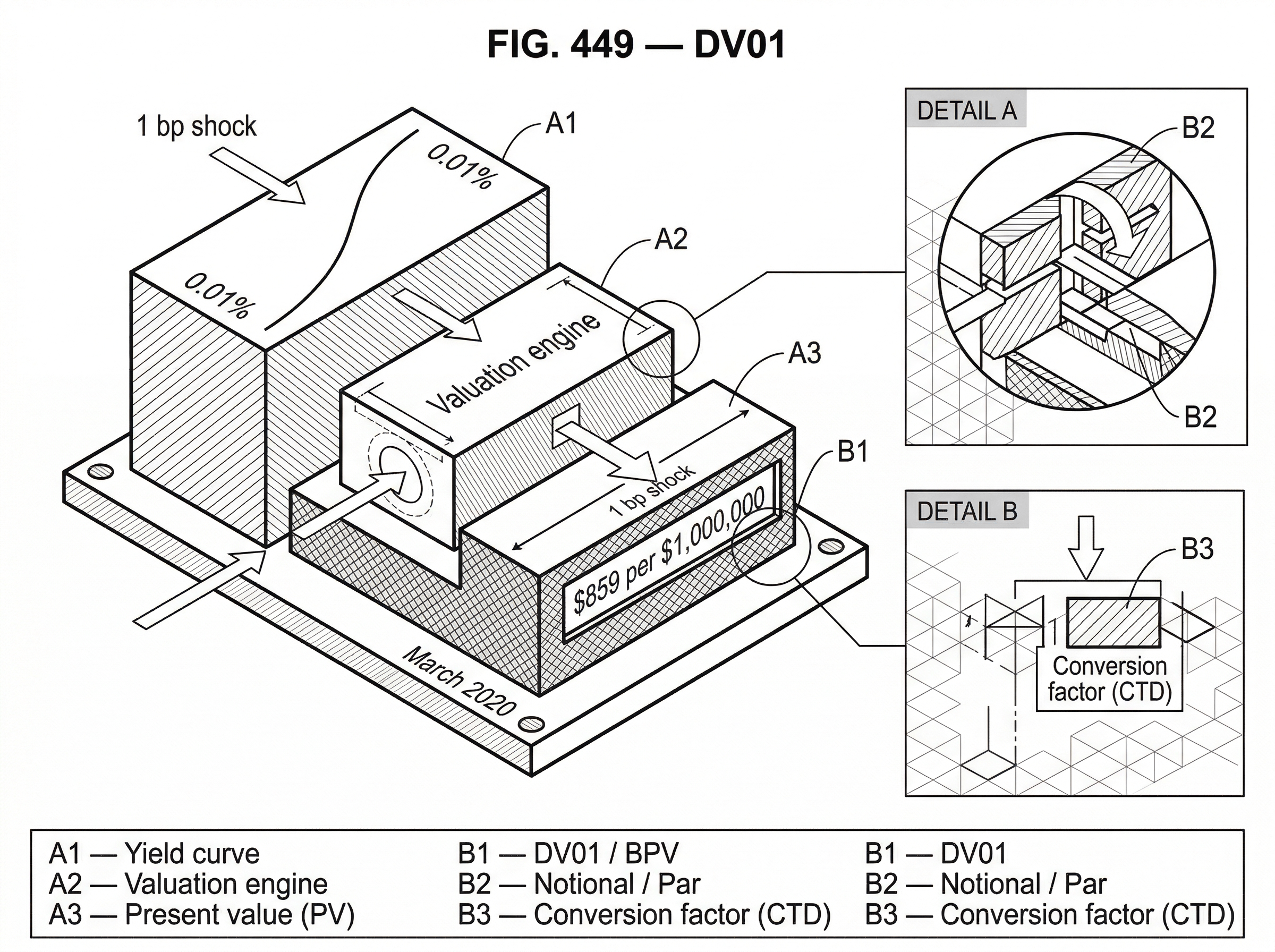 What Is DV01? How Traders Measure Interest Rate Risk in Dollars hero image