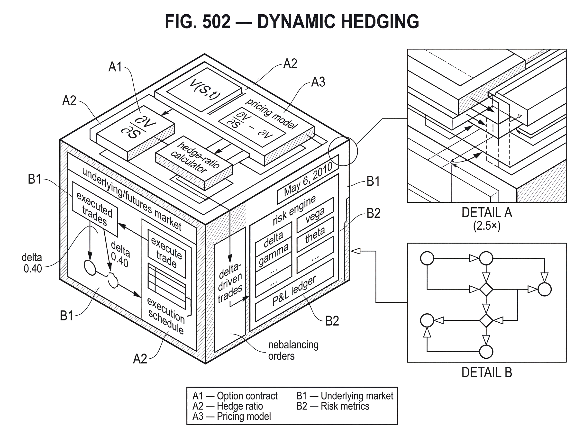 What is Dynamic Hedging? hero image What is Dynamic Hedging? hero image