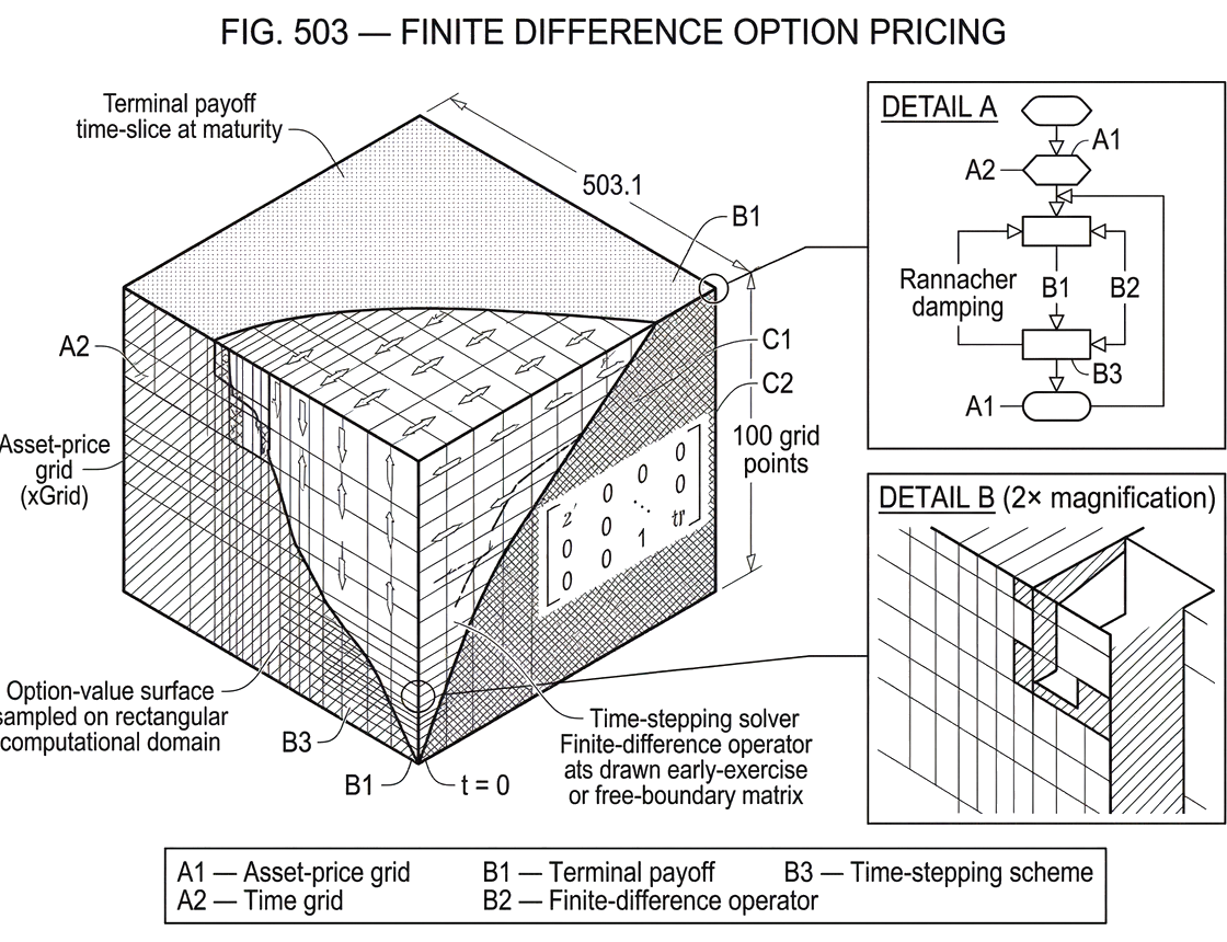 What Is Finite Difference Option Pricing?