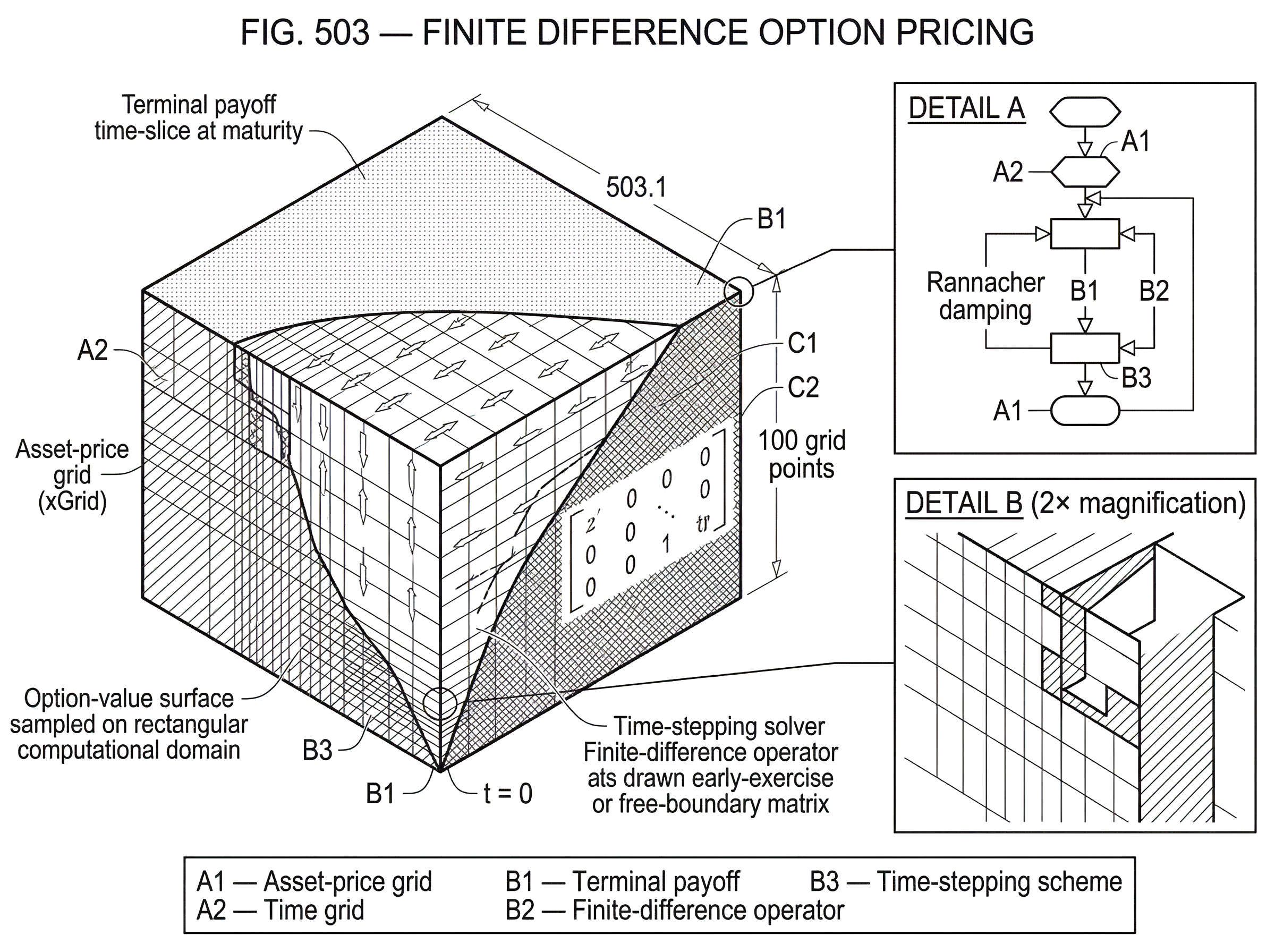 What Is Finite Difference Option Pricing? hero image