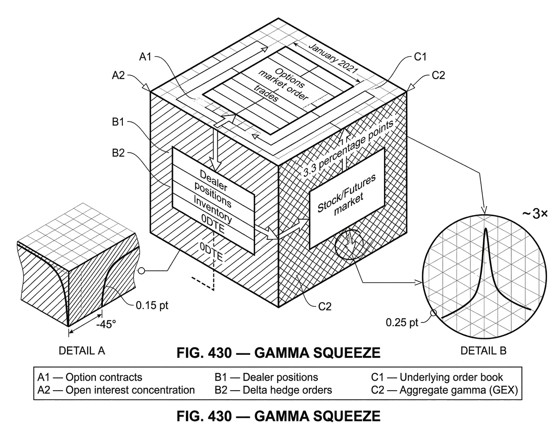 What Is a Gamma Squeeze?