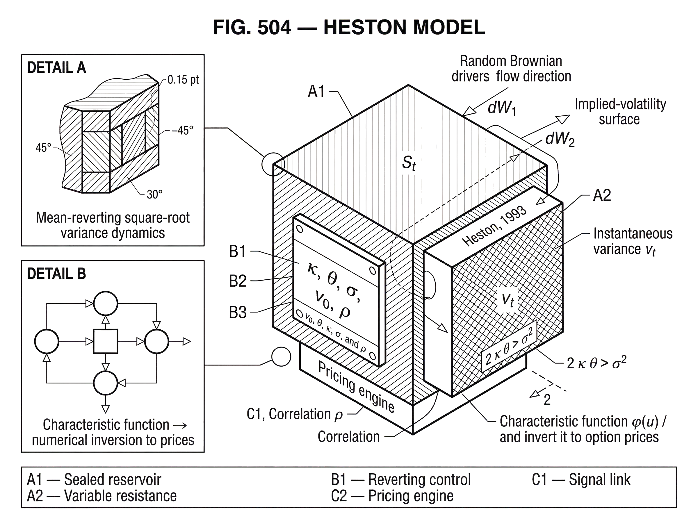 What Is the Heston Model? hero image