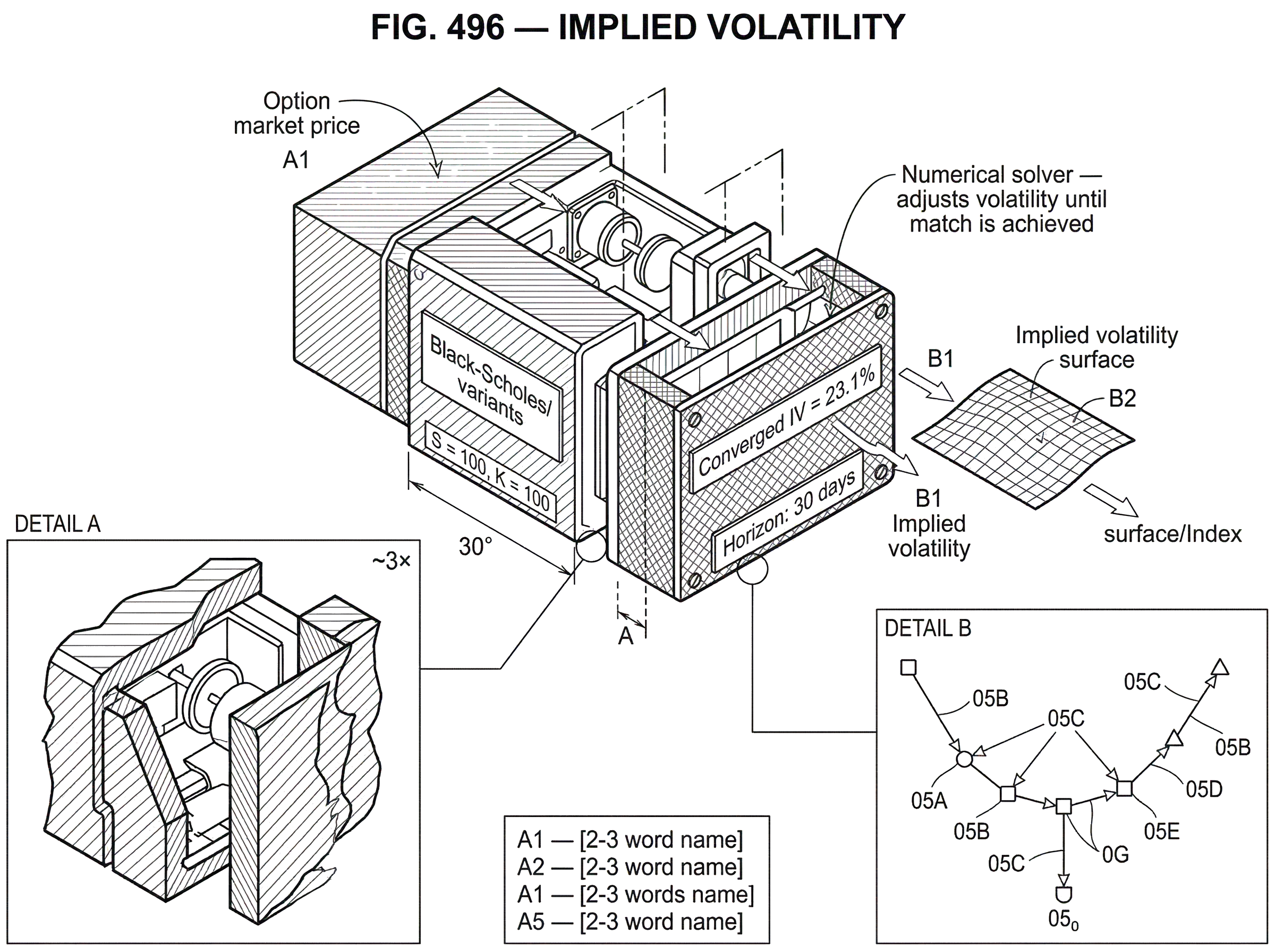 What Is Implied Volatility? hero image What Is Implied Volatility? hero image