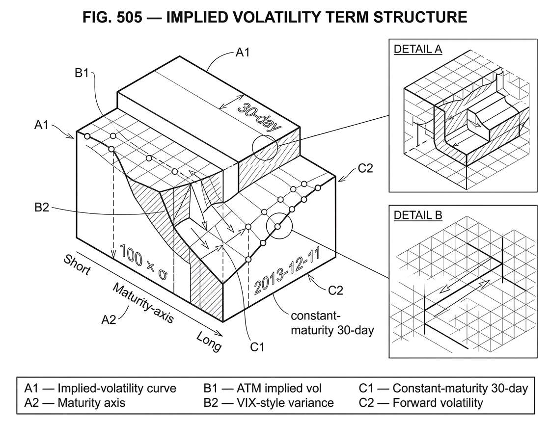 What Is Implied Volatility Term Structure?