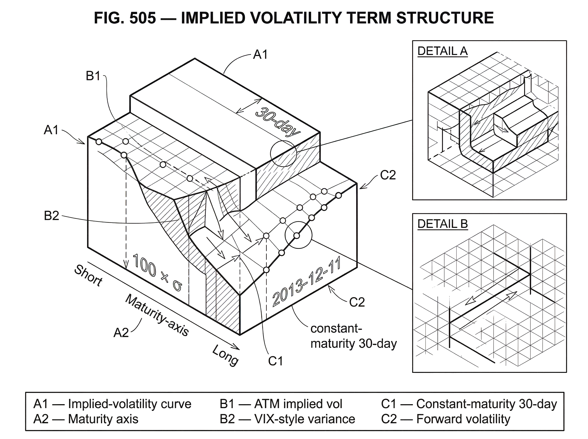 What Is Implied Volatility Term Structure? hero image What Is Implied Volatility Term Structure? hero image