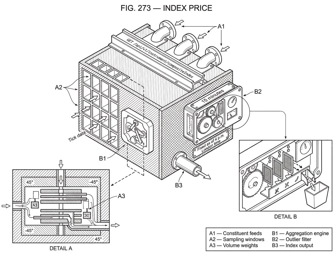 What is Index Price?